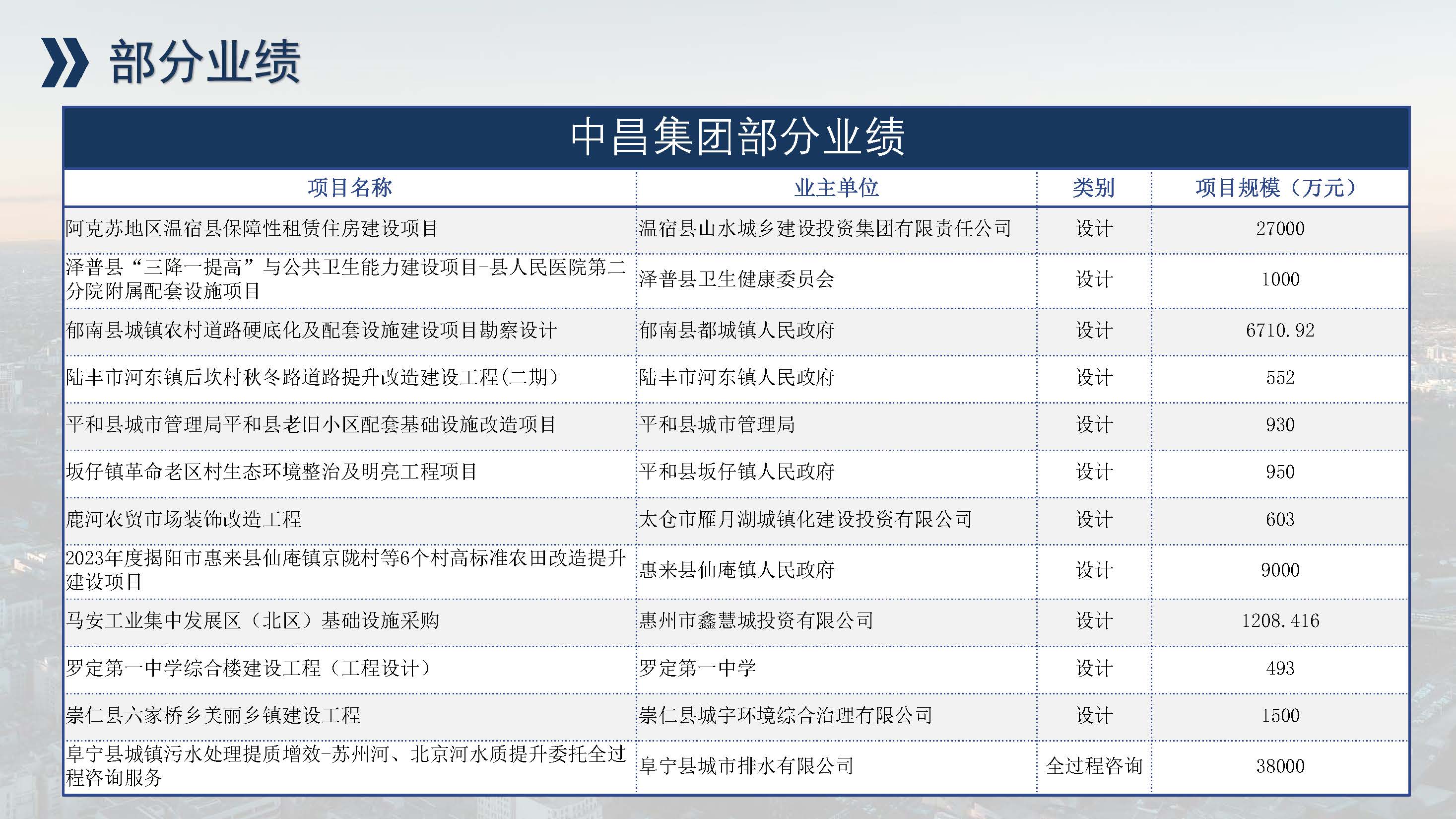 中昌全过程管理集团简介1.5(1)(1)_页面_68.jpg