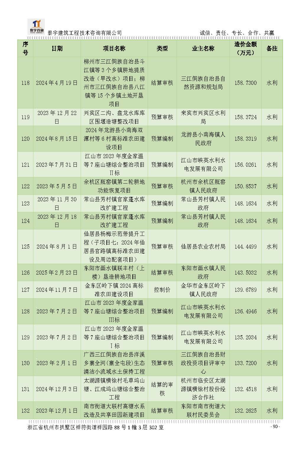 【简介】泰宇资质及近年业绩2026.7.13(4)_页面_090.jpg