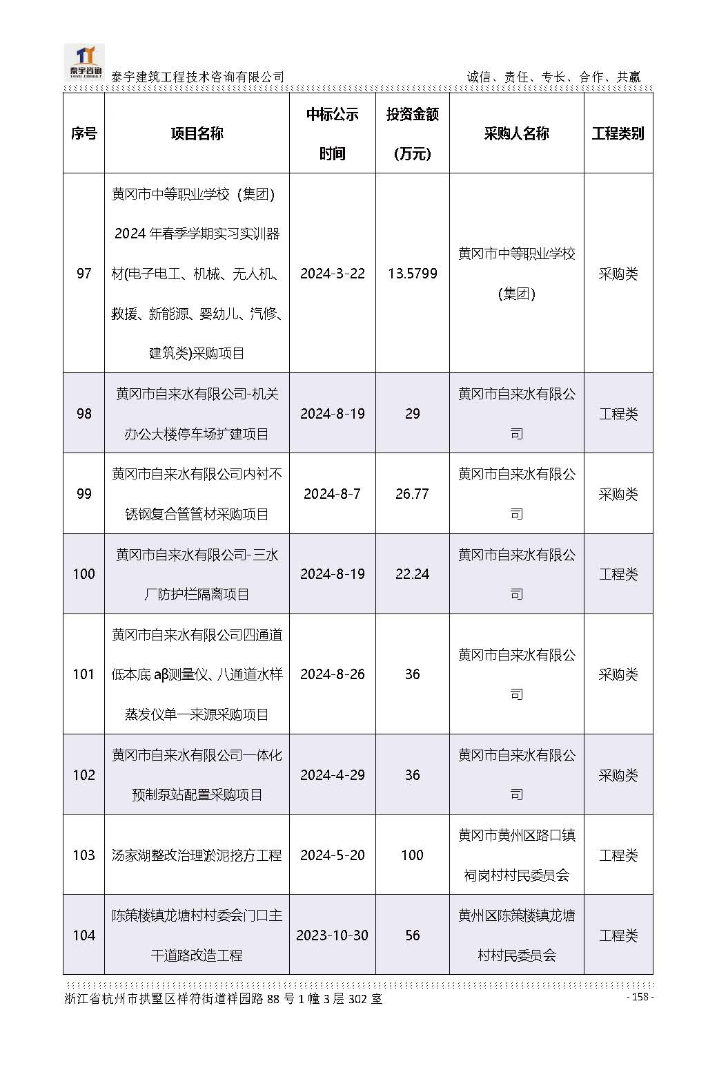 【简介】泰宇资质及近年业绩2026.7.13(4)_页面_158.jpg