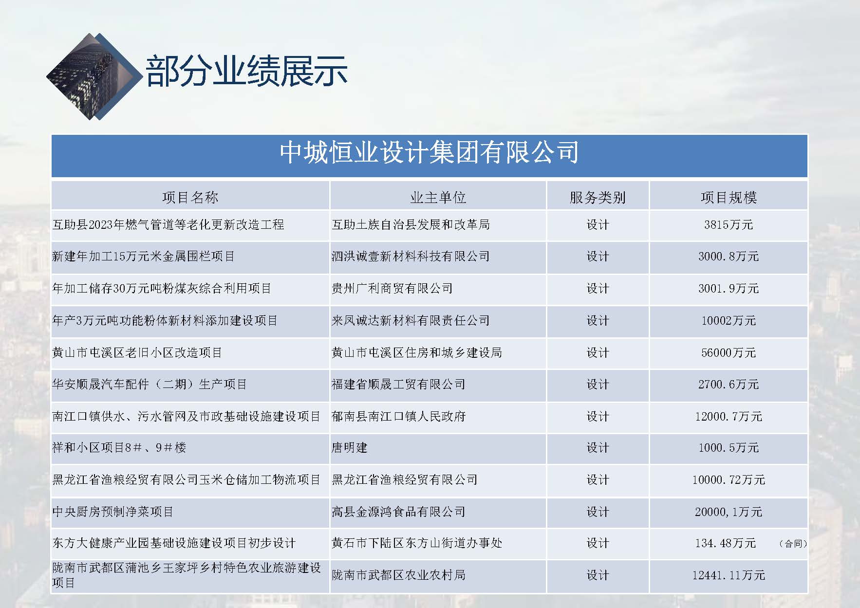 中城恒业全过程管理集团简介9.22(1)_页面_073.jpg