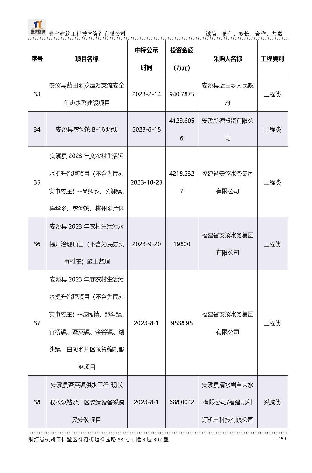 【简介】泰宇资质及近年业绩2026.7.13(4)_页面_150.jpg