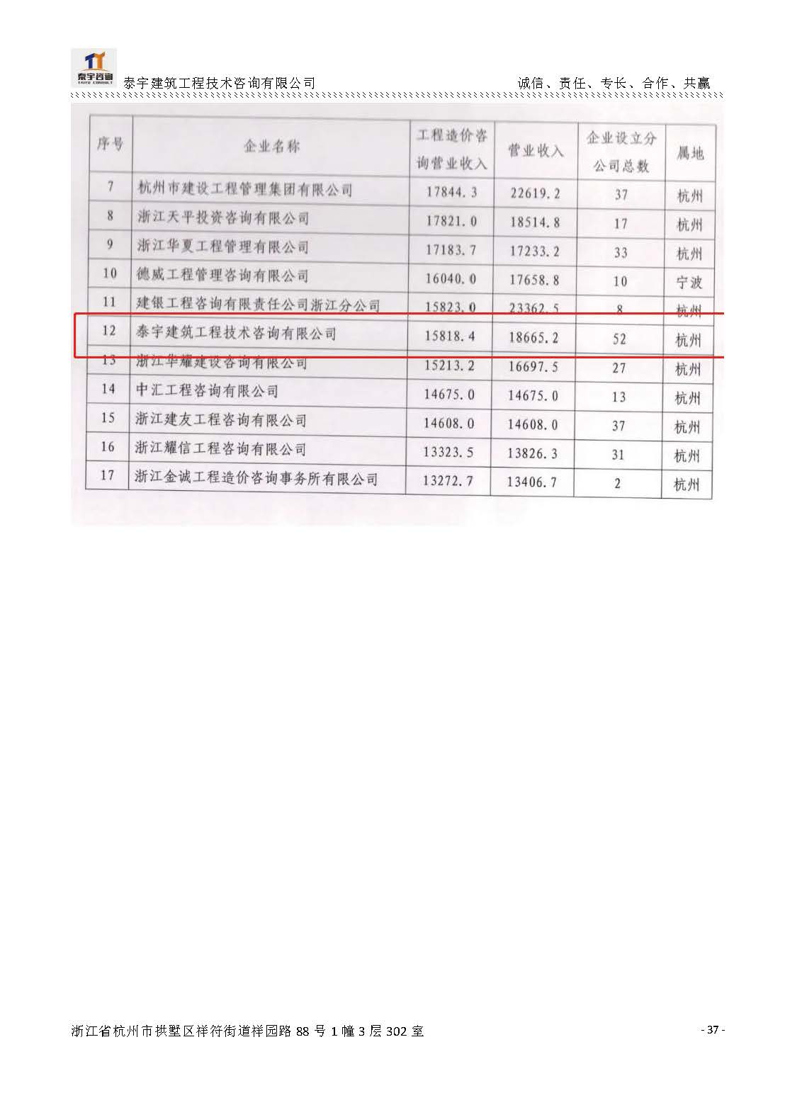 【简介】泰宇资质及近年业绩2026.7.13(4)_页面_037.jpg