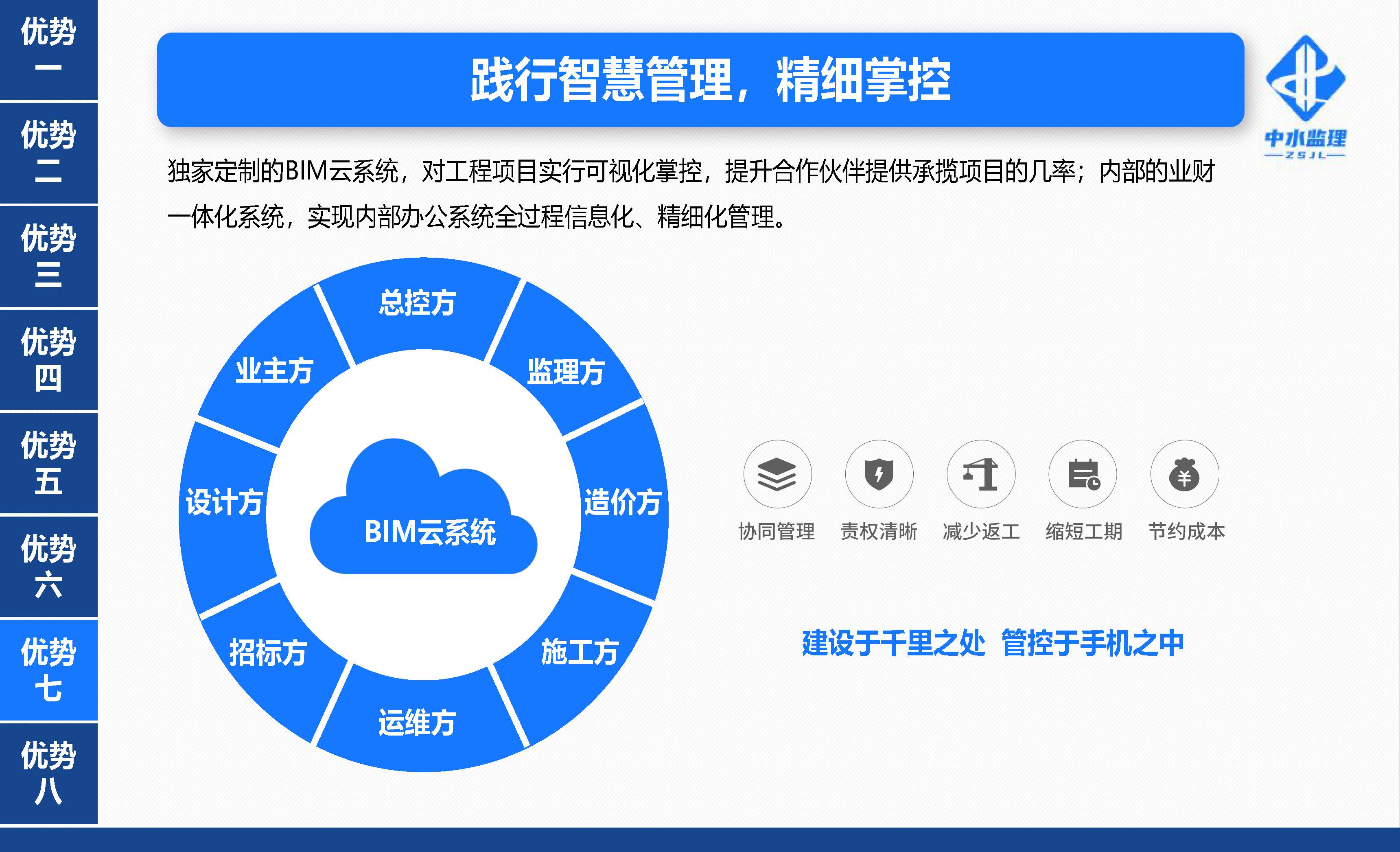 中水监理-招商版-2025.8_页面_20.jpg