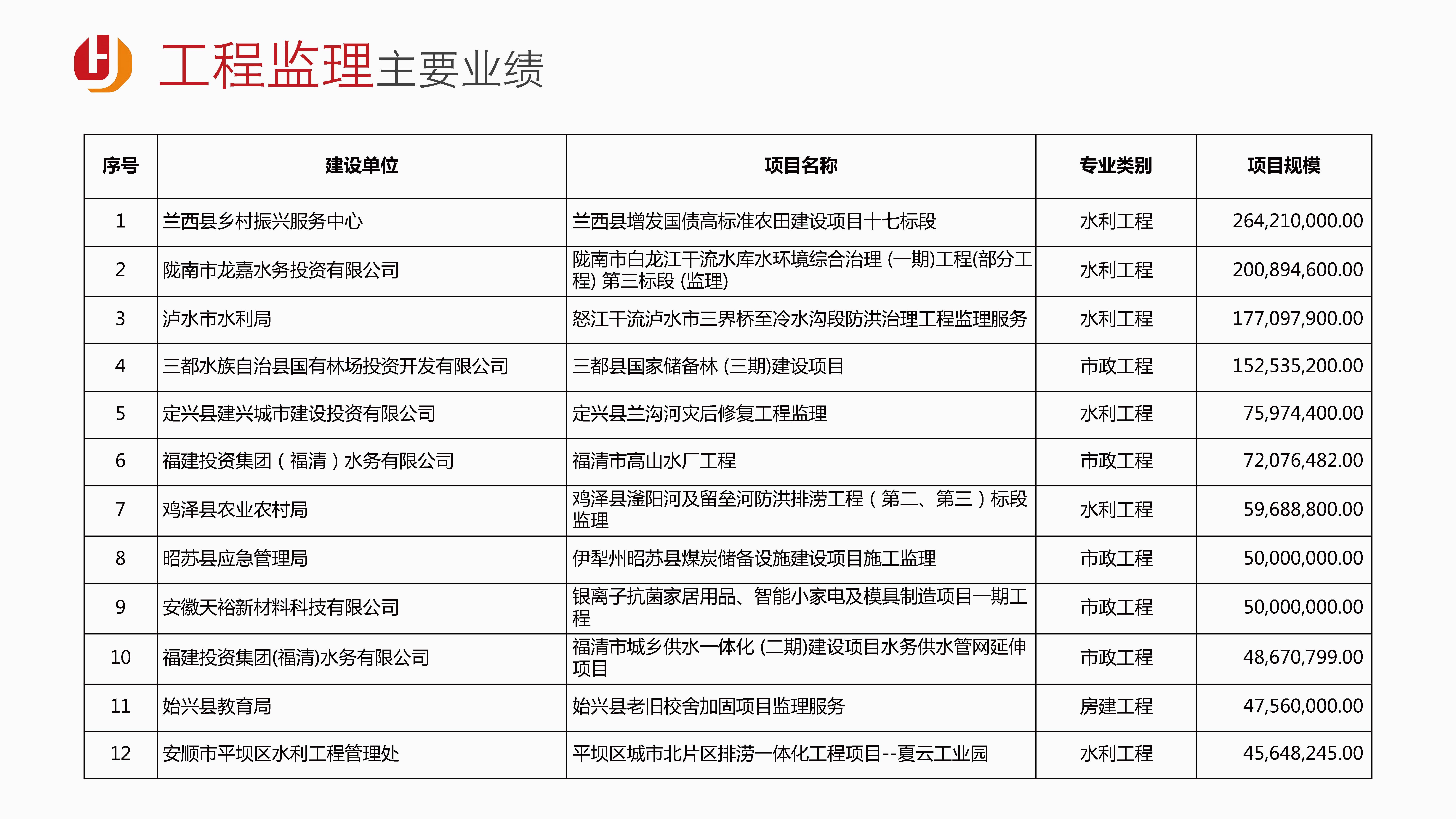1宏骏管理-企业宣传册2025.09版_页面_19.jpg