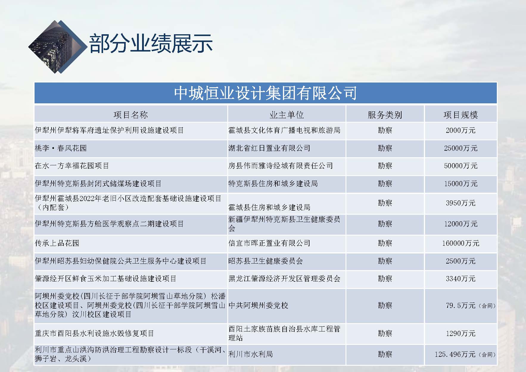 中城恒业全过程管理集团简介9.22(1)_页面_100.jpg