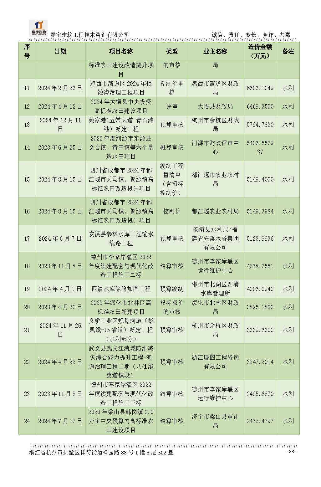 【简介】泰宇资质及近年业绩2026.7.13(4)_页面_083.jpg