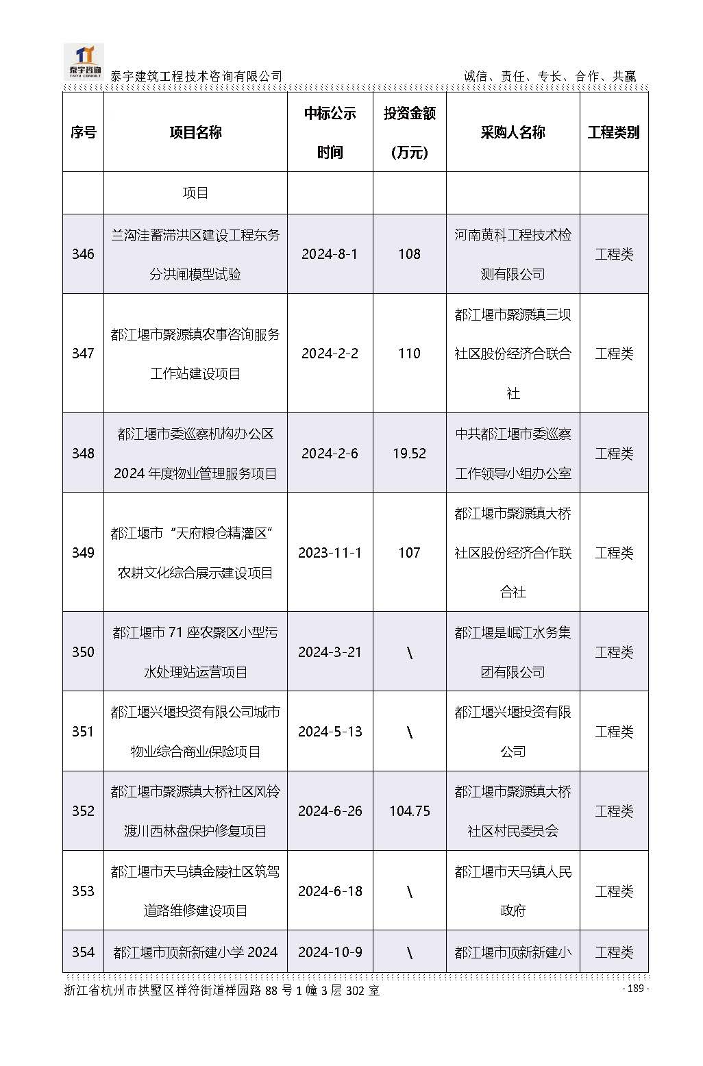 【简介】泰宇资质及近年业绩2026.7.13(4)_页面_189.jpg