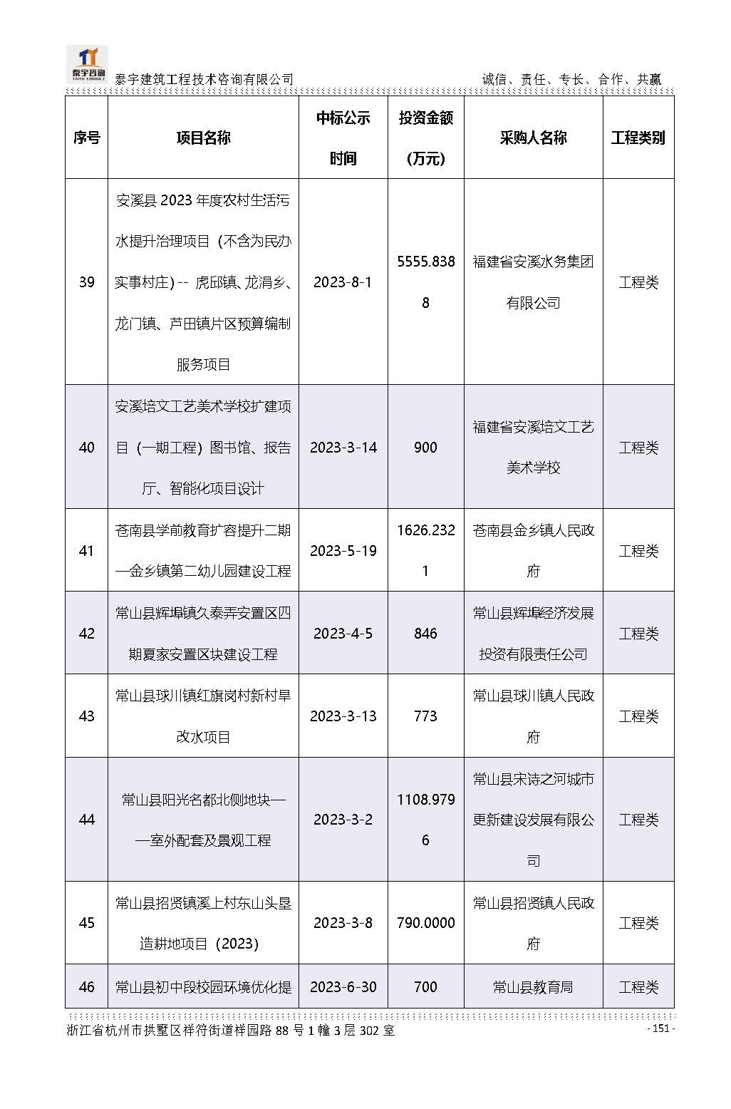 【简介】泰宇资质及近年业绩2026.7.13(4)_页面_151.jpg