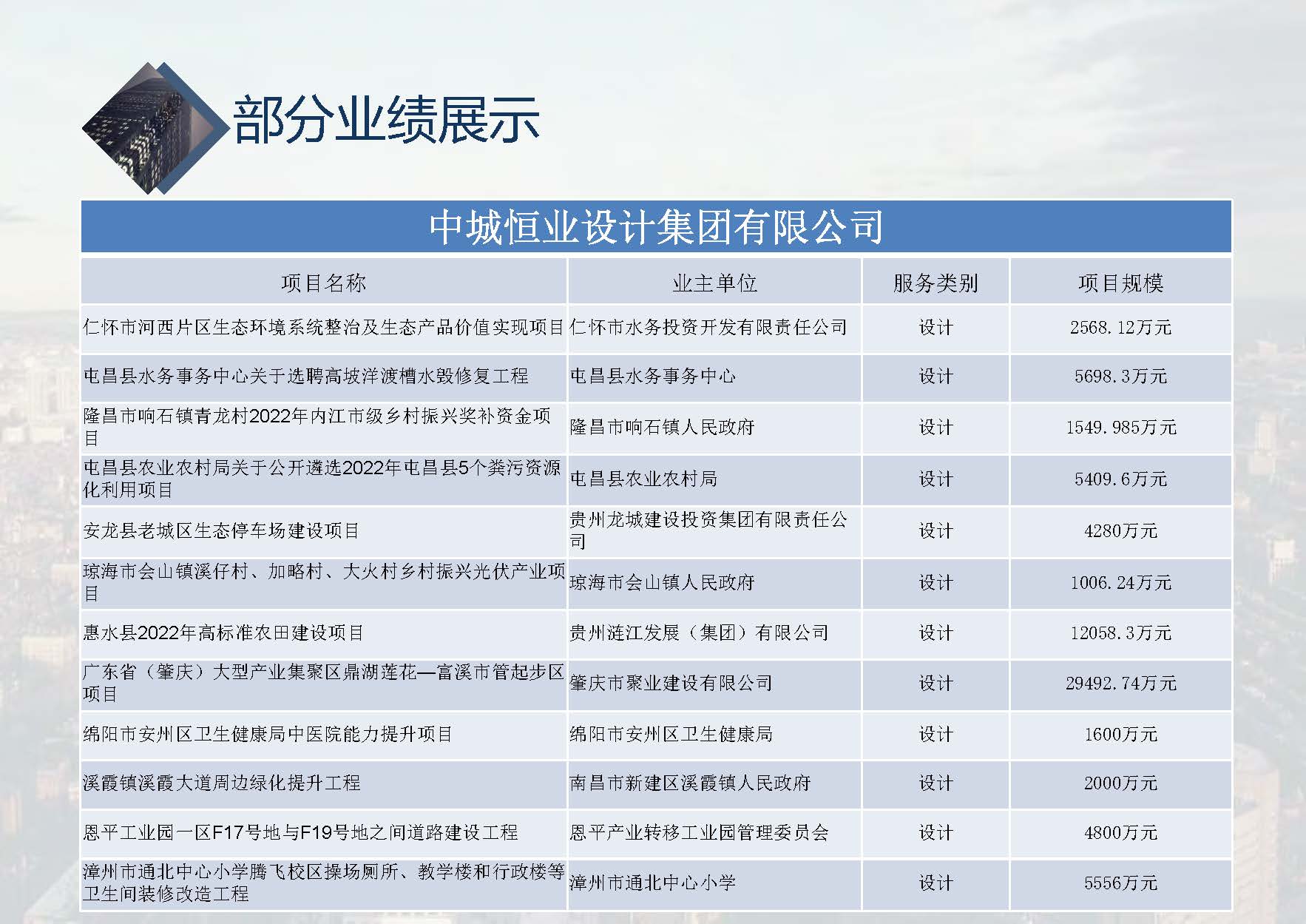 中城恒业全过程管理集团简介9.22(1)_页面_057.jpg