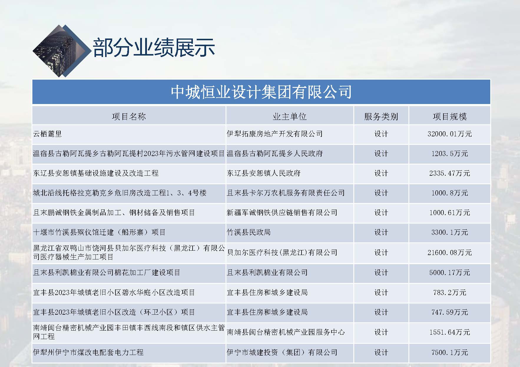 中城恒业全过程管理集团简介9.22(1)_页面_055.jpg