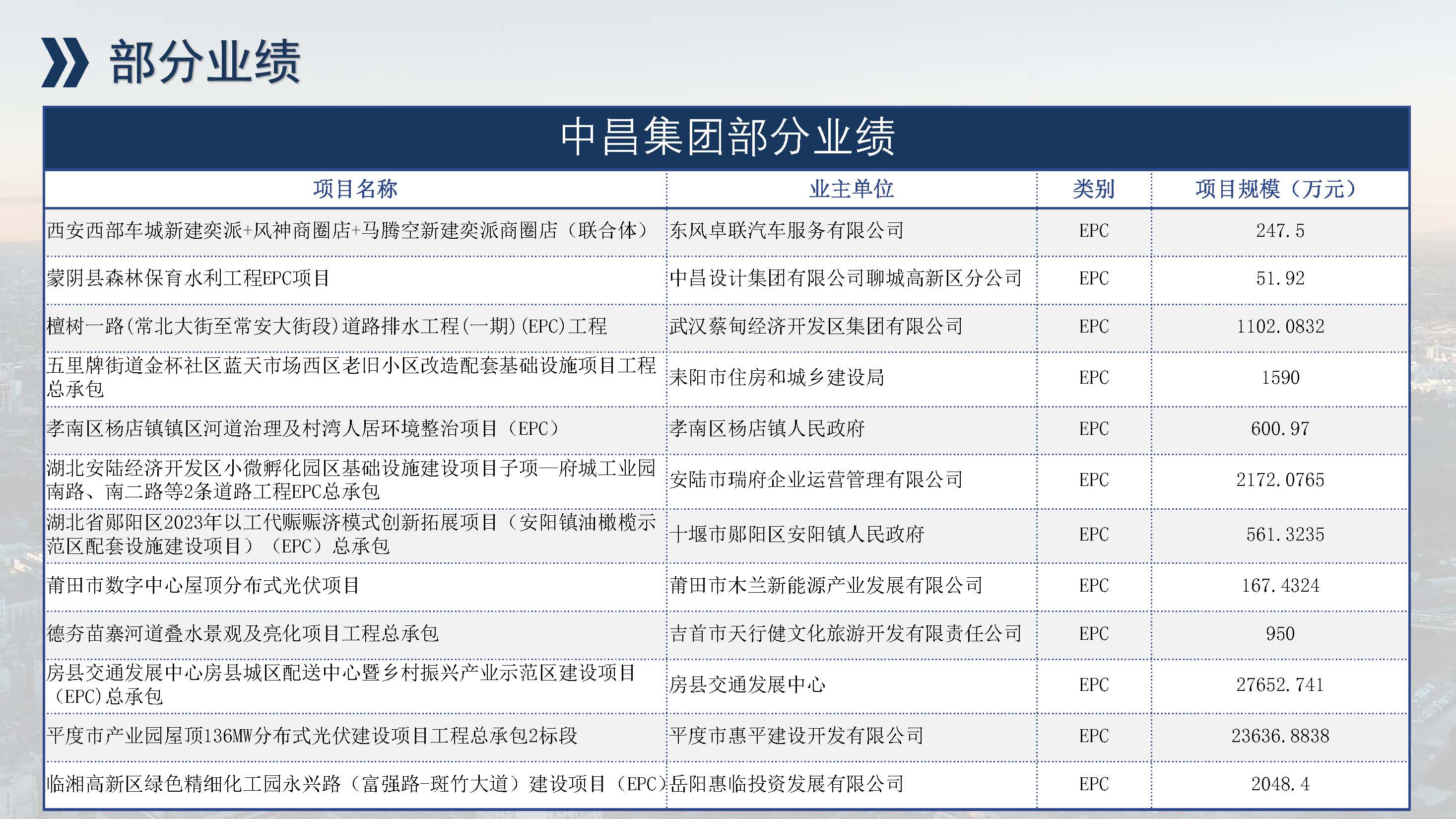 中昌全过程管理集团简介1.5(1)(1)_页面_71.jpg