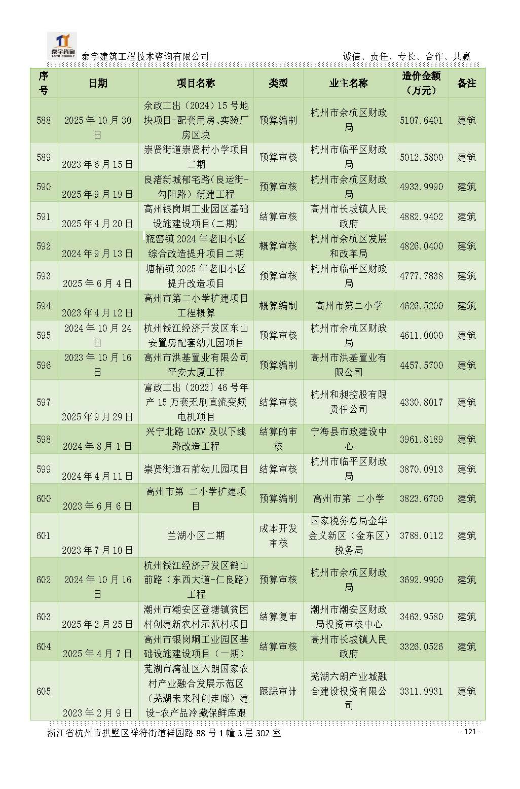 【简介】泰宇资质及近年业绩2026.7.13(4)_页面_121.jpg