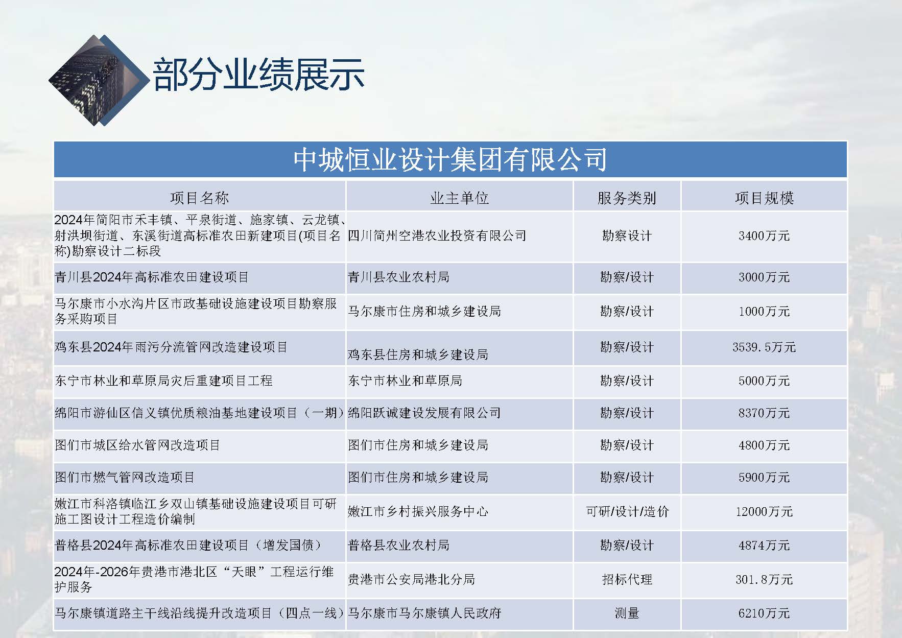 中城恒业全过程管理集团简介1.4(1)_页面_001_页面_080.jpg