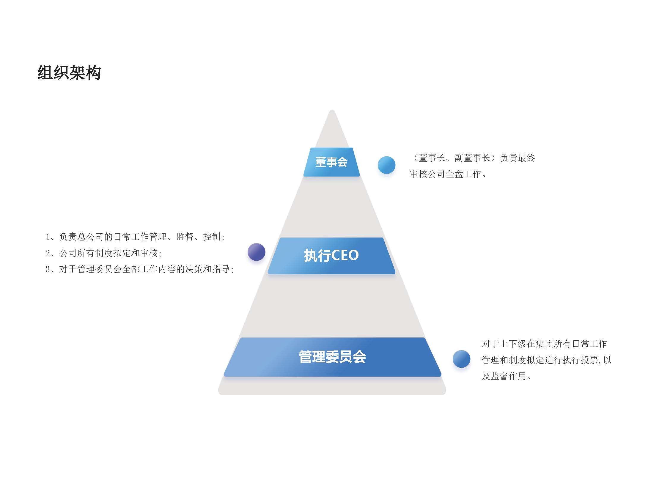 贵州城投设计院有限公司 企业简介_页面_04.jpg
