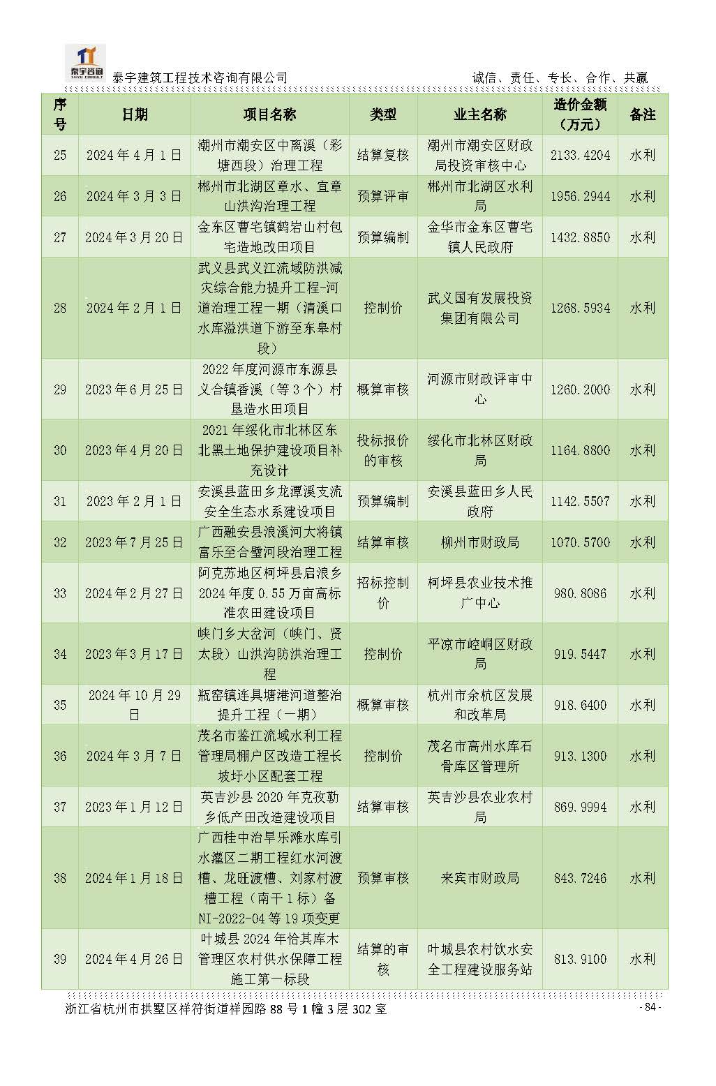 【简介】泰宇资质及近年业绩2026.7.13(4)_页面_084.jpg