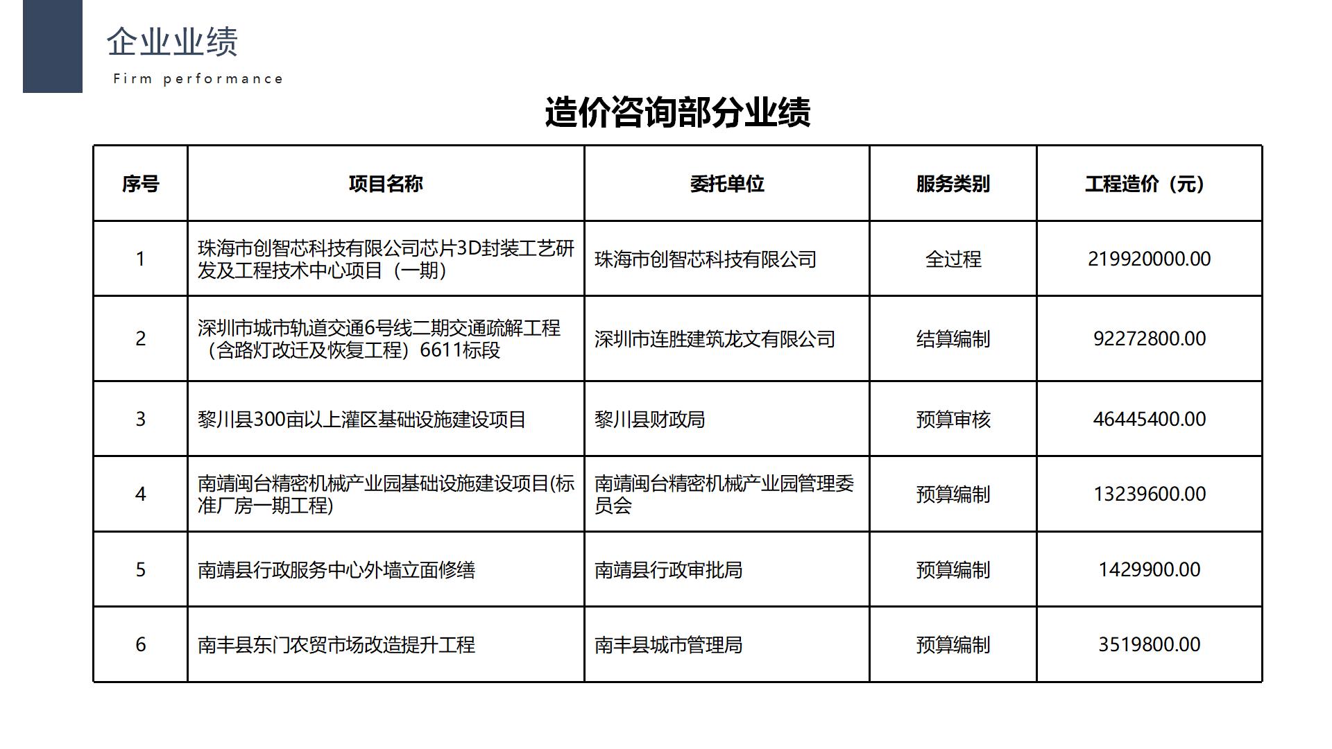 宣传册-万河建木（福建）工程管理有限公司_14.jpg