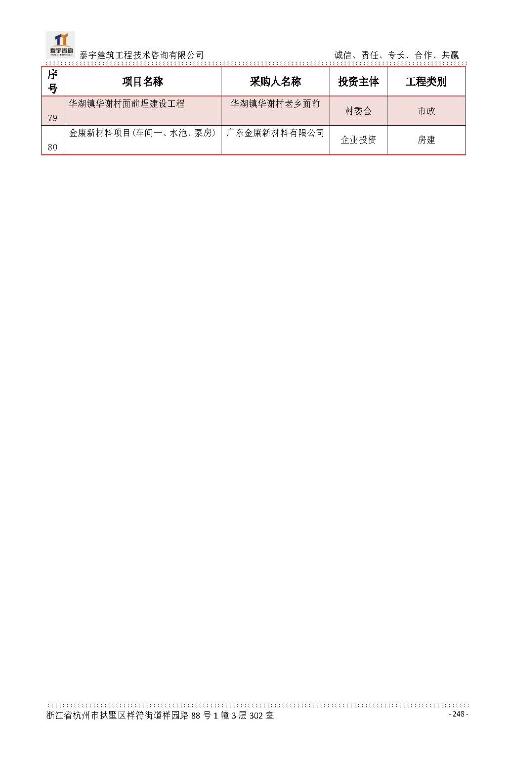 【简介】泰宇资质及近年业绩2026.7.13(4)_页面_248.jpg