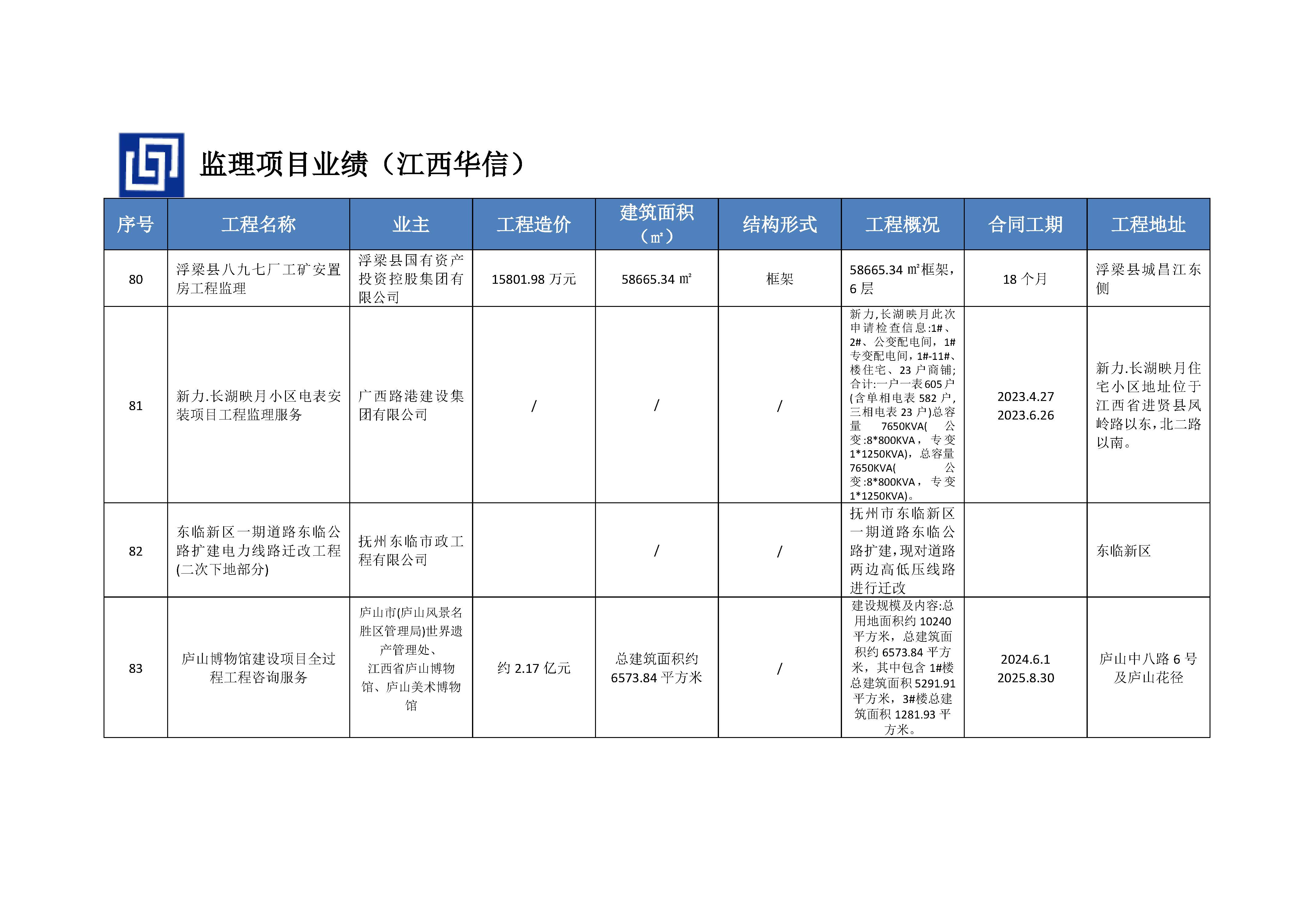 江西华信建设集团（企业资料）_页面_30.jpg