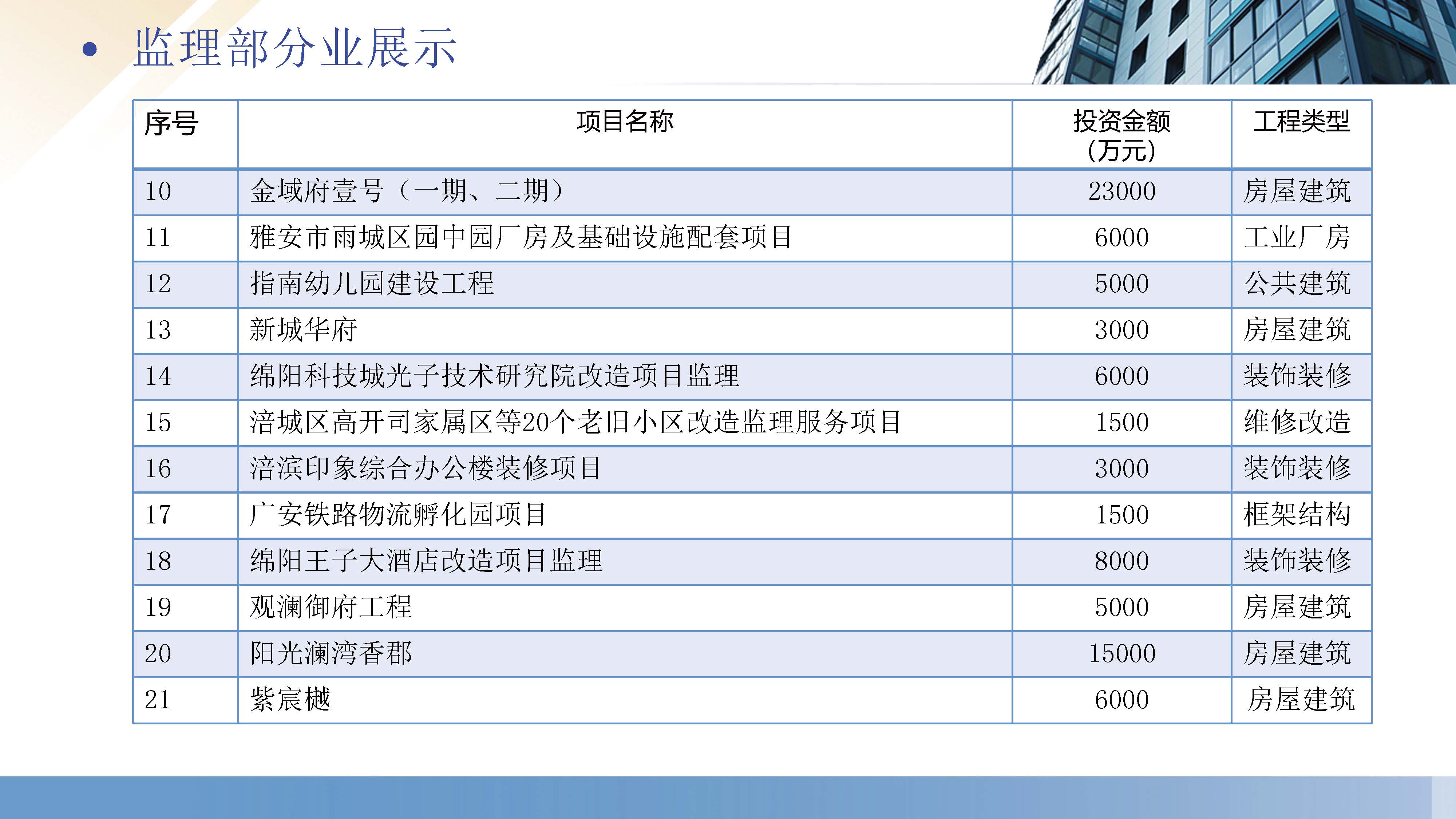 厚德生建设工程咨询有限公司（宣传册）_页面_18.jpg