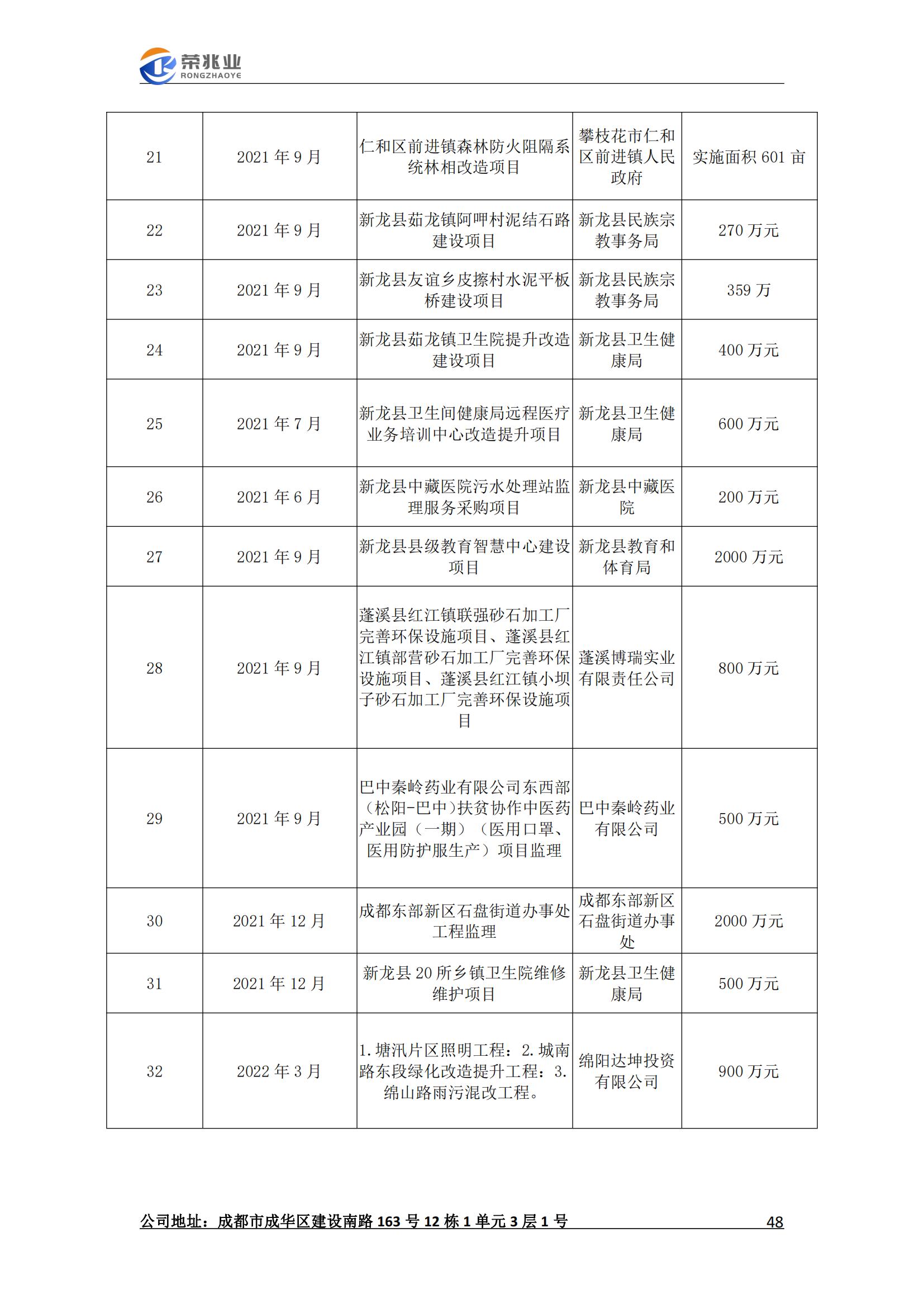 成都荣兆业工程项目管理有限公司-宣传册2023.2_48.jpg