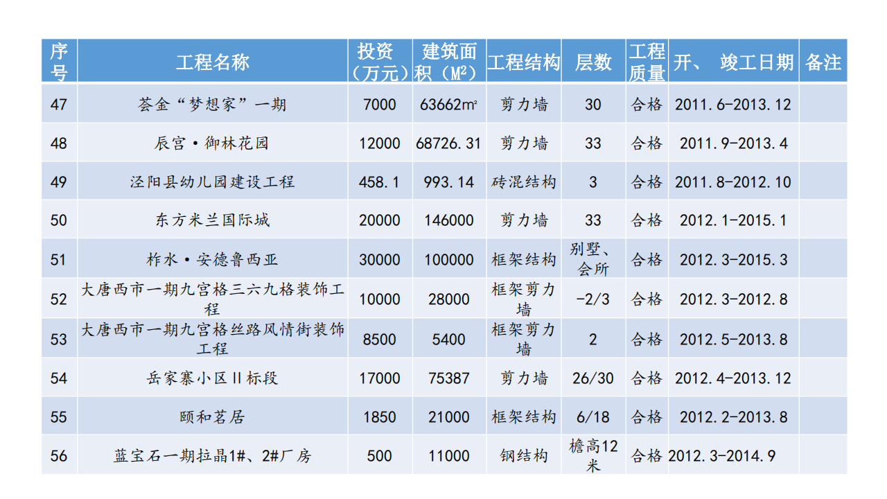 宣传册-西安兴秦工程监理咨询有限责任公司_25.png