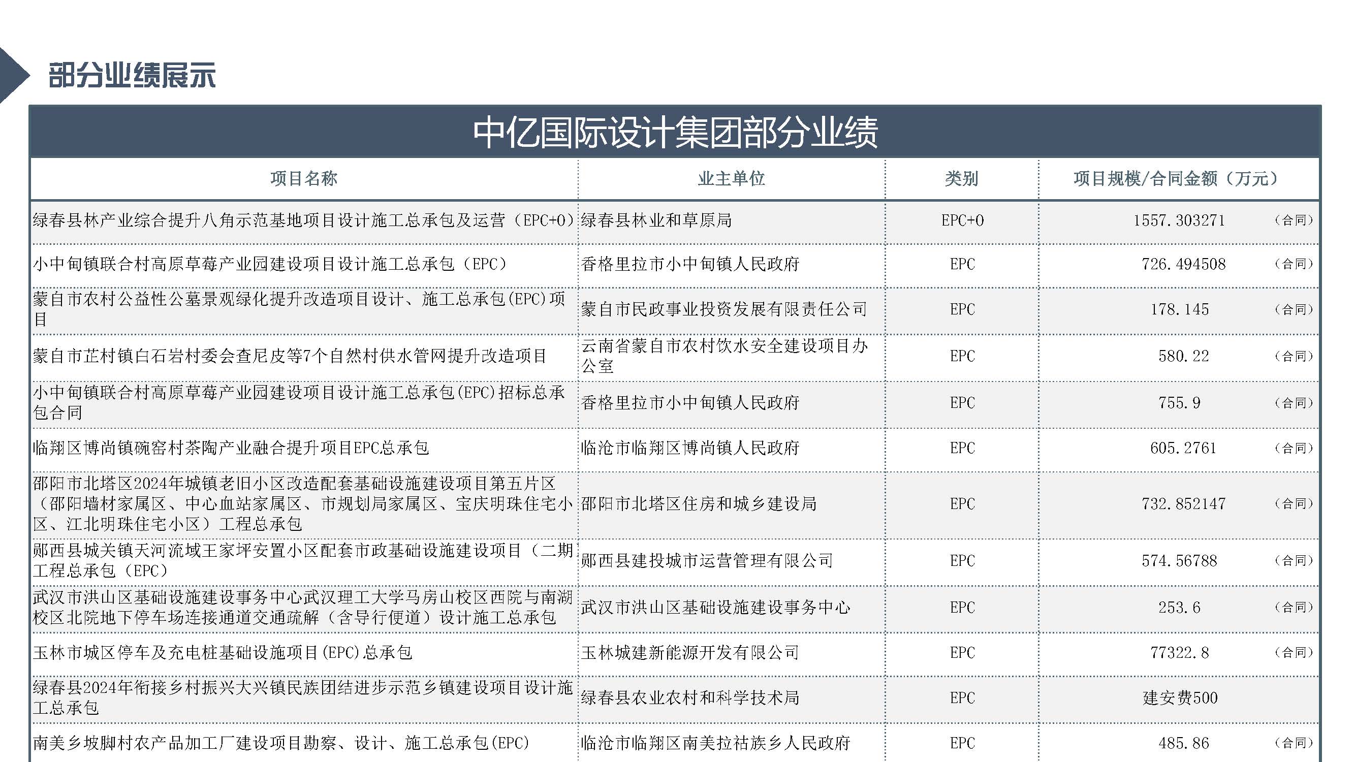 中亿全过程管理集团简介12.29_页面_80.jpg