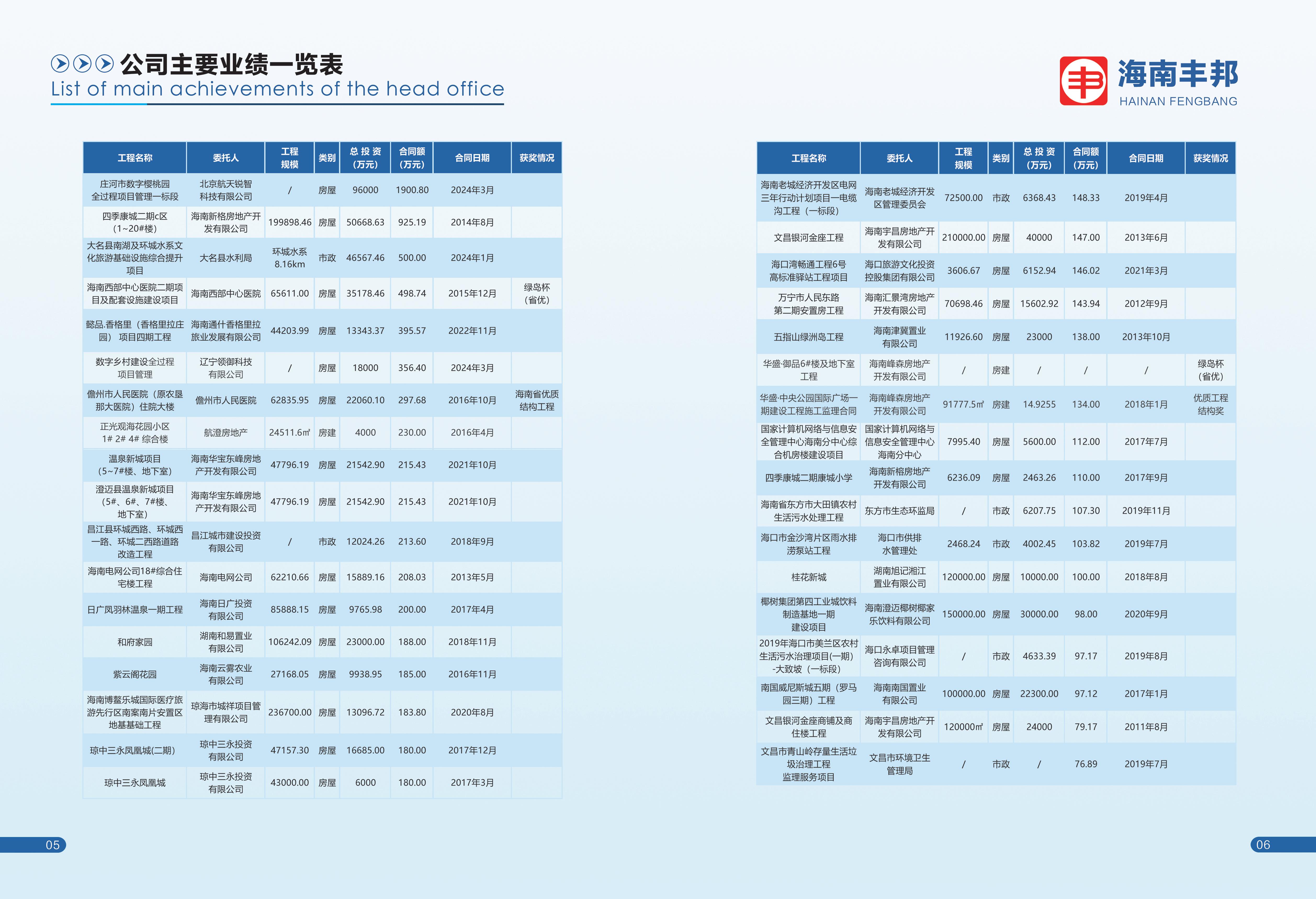 海南丰邦公司项目管理有限公司简介_页面_5.jpg