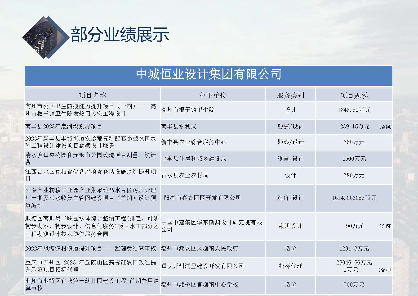 中城恒业全过程管理集团简介9.22(1)_页面_104.jpg