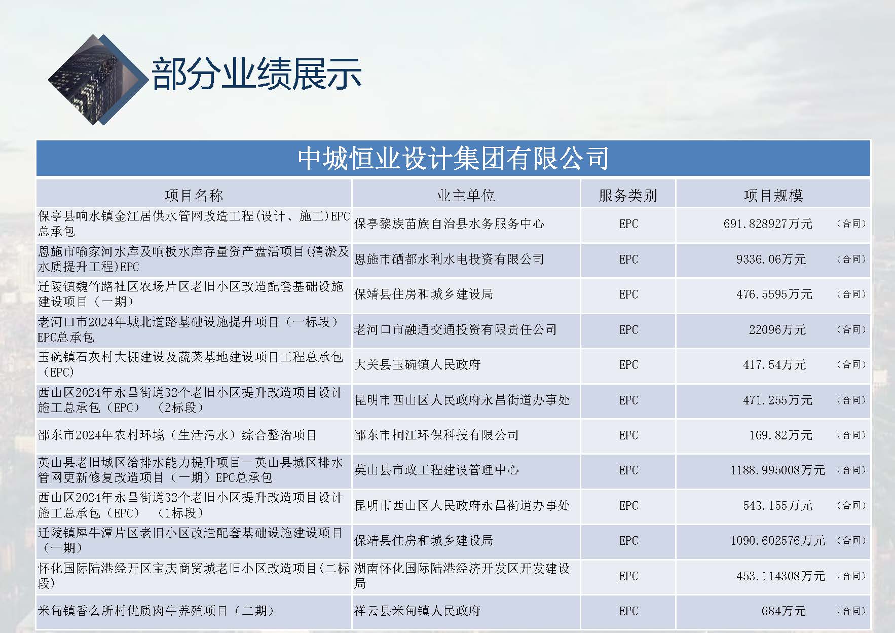 中城恒业全过程管理集团简介1.4(1)_页面_001_页面_085.jpg