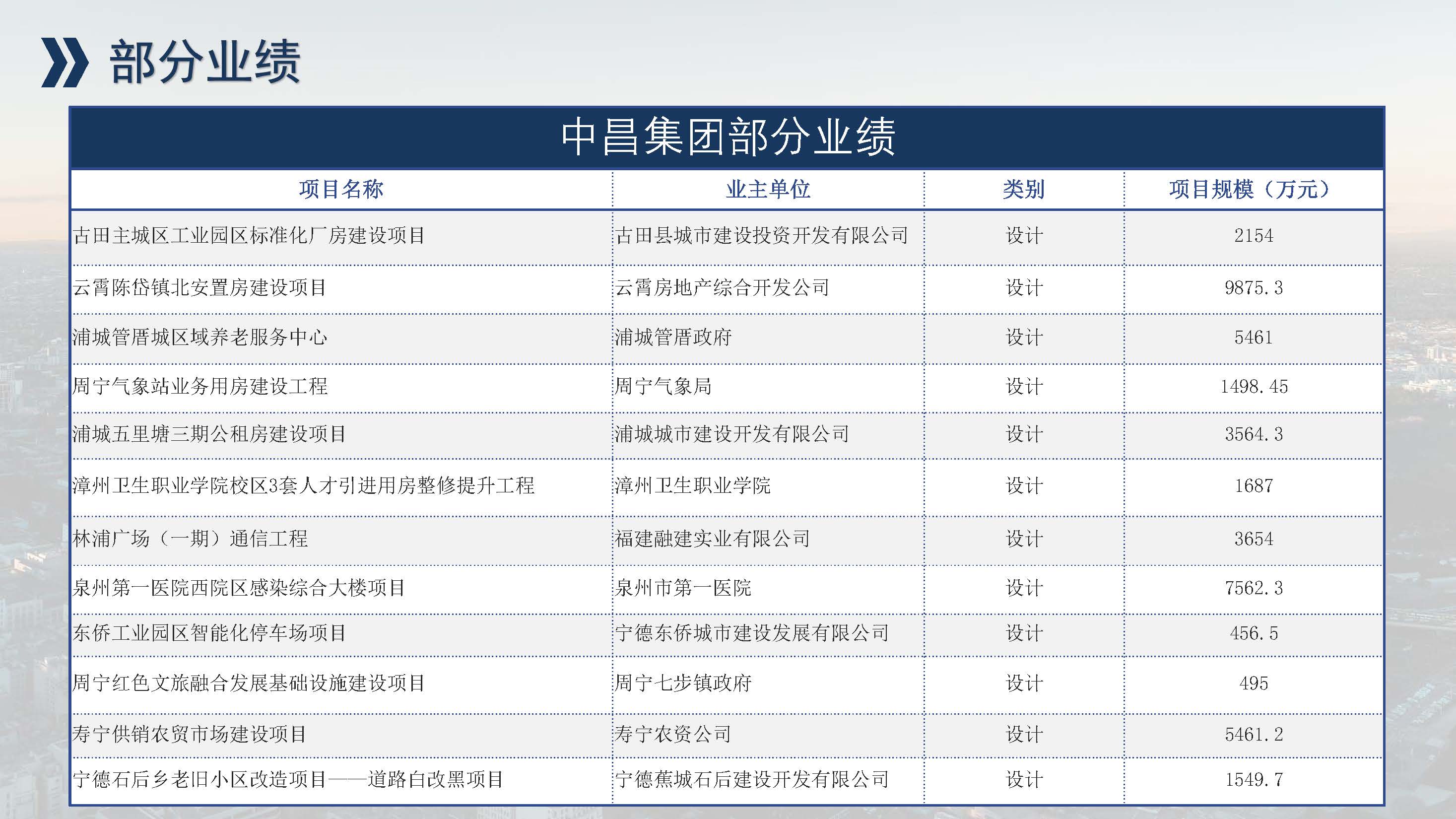 中昌全过程管理集团简介1.5(1)(1)_页面_59.jpg