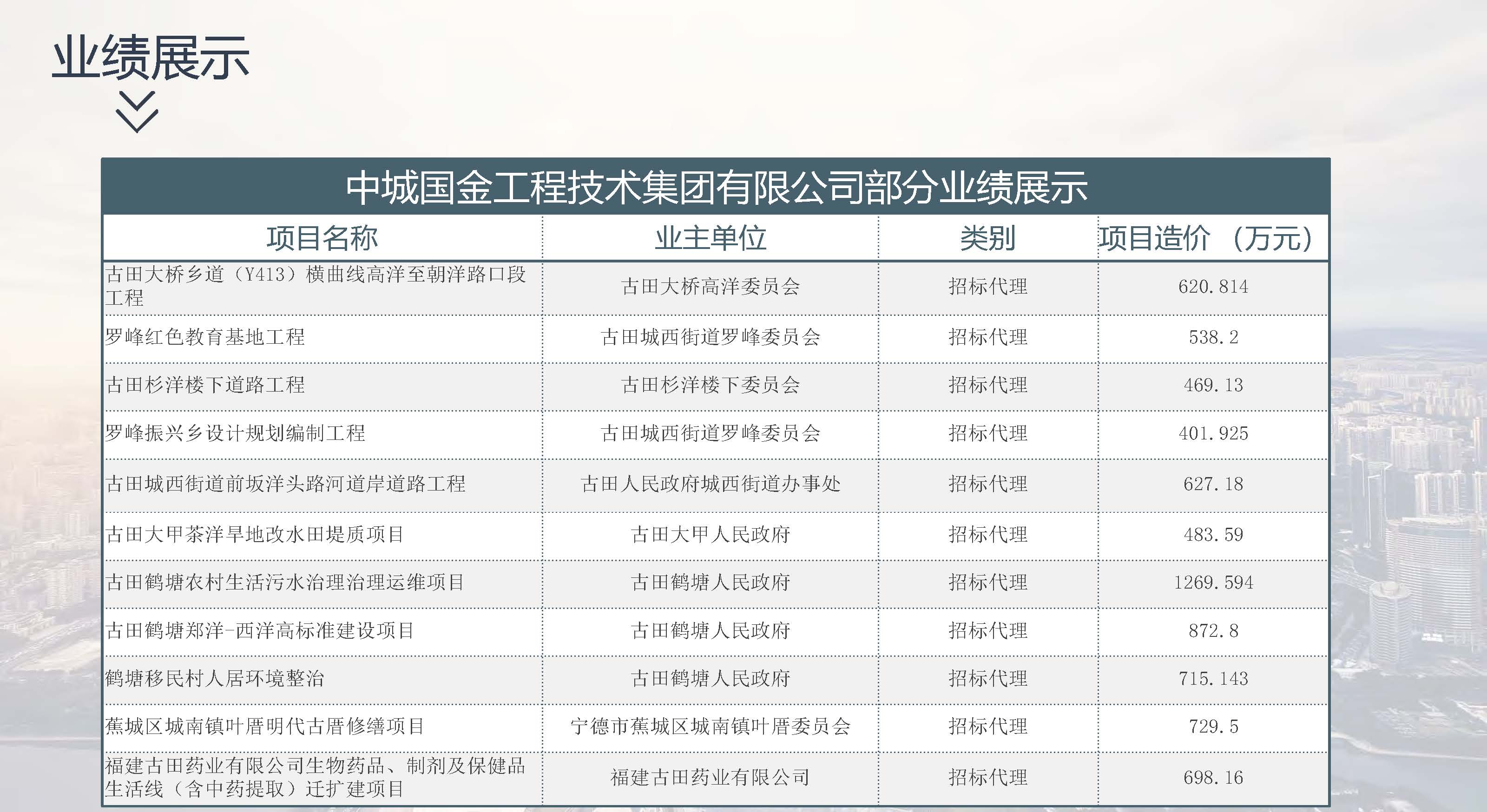 宣传册-中城国金工程技术集团有限公司_页面_43.jpg