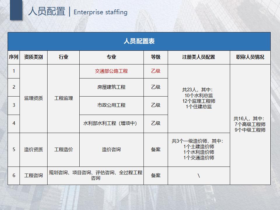 宣传册-四川中达路通工程咨询有限公司_19.jpg