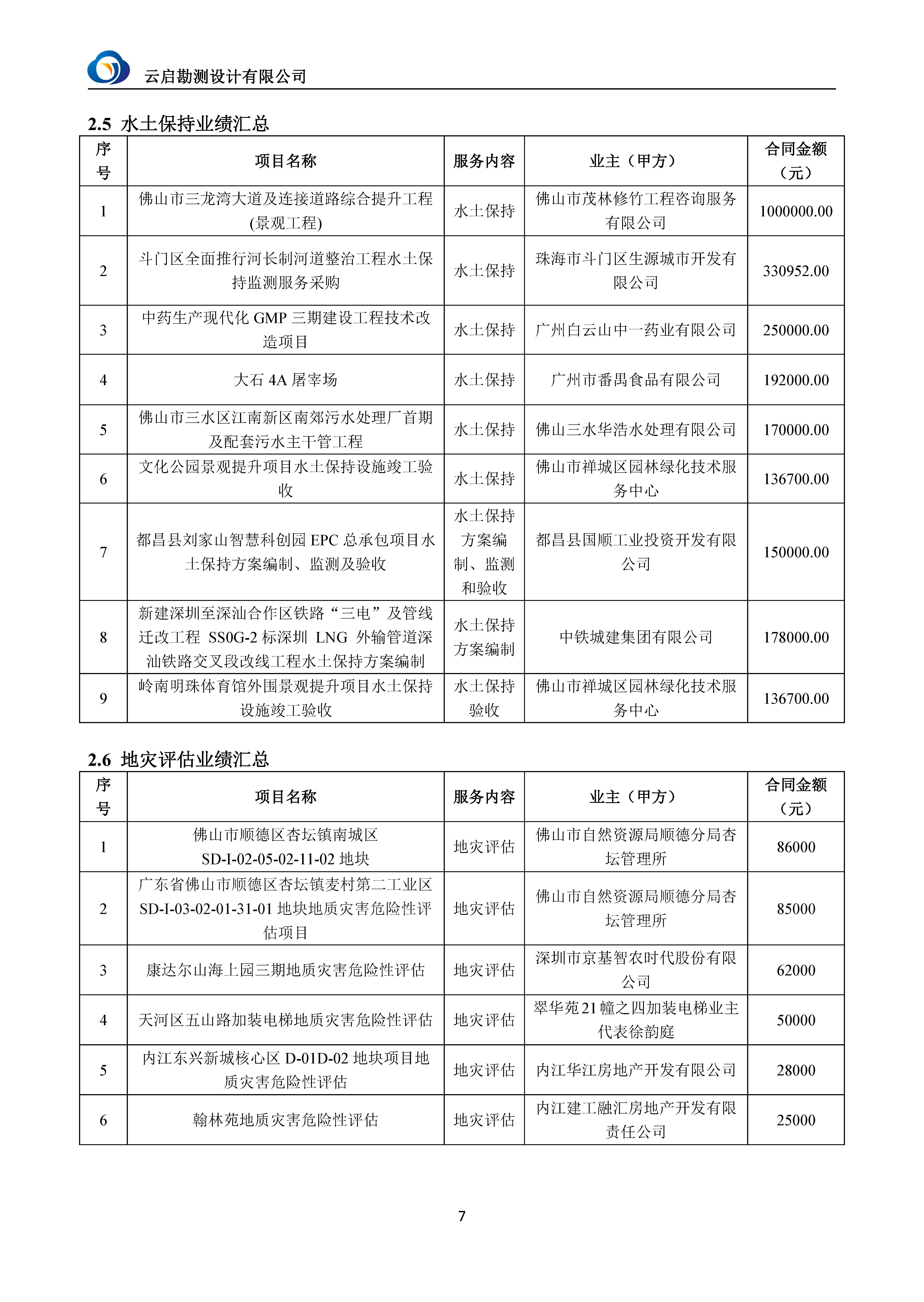 【A22】云启勘测宣传资料2025.7.31_页面_10.jpg