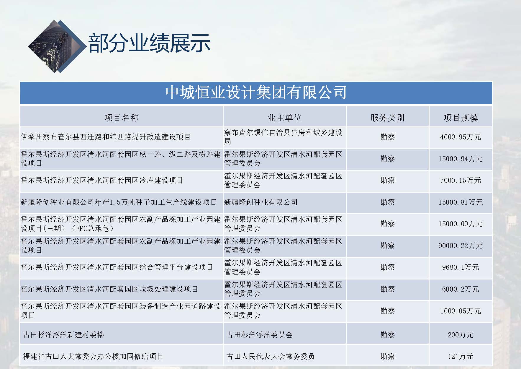中城恒业全过程管理集团简介9.22(1)_页面_096.jpg