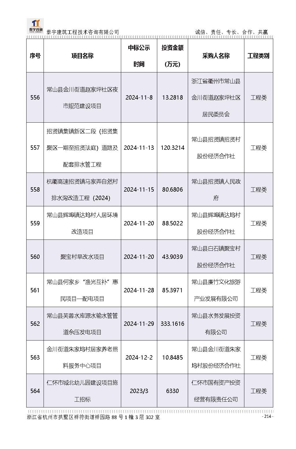 【简介】泰宇资质及近年业绩2026.7.13(4)_页面_214.jpg