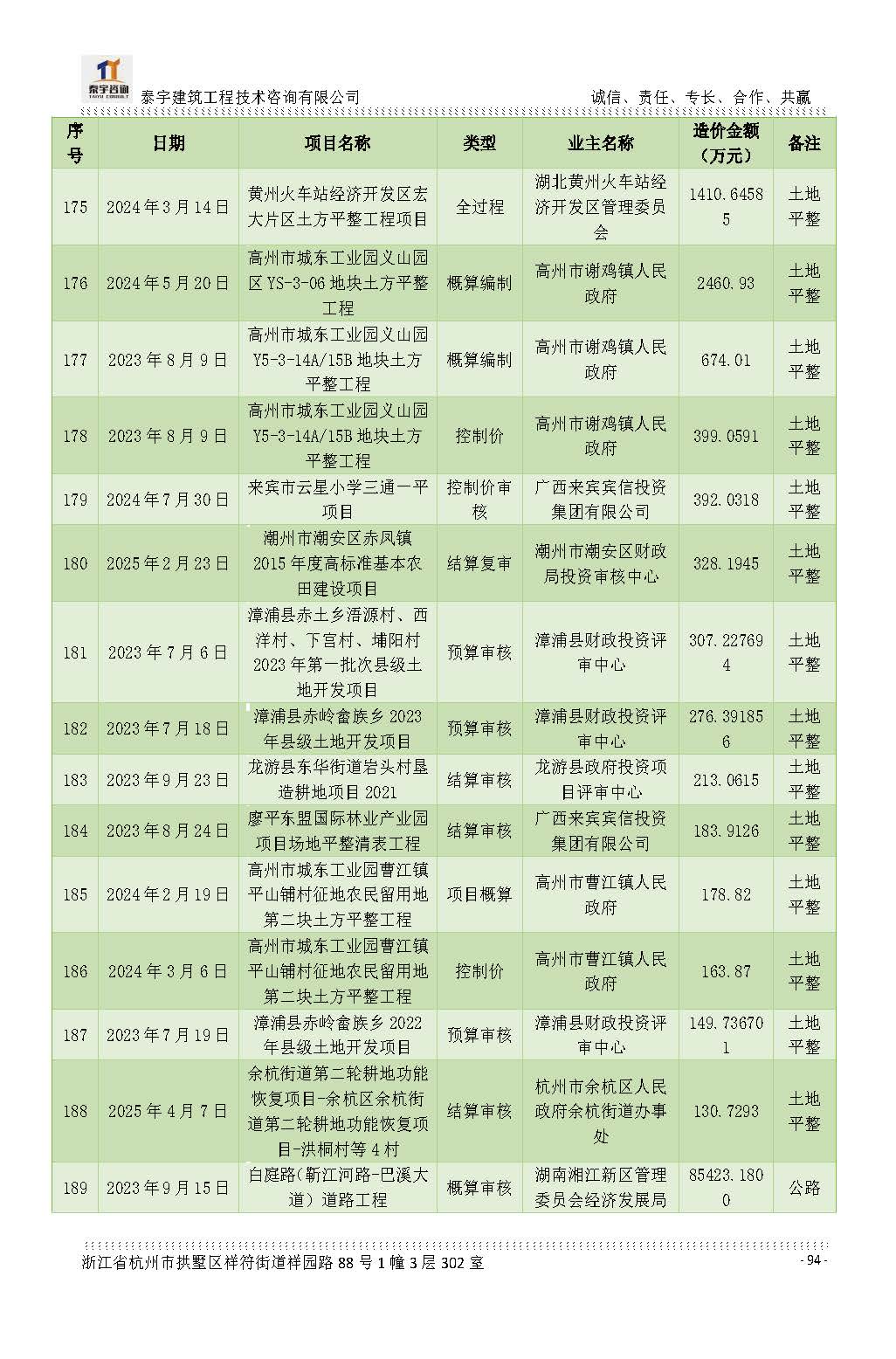【简介】泰宇资质及近年业绩2026.7.13(4)_页面_094.jpg