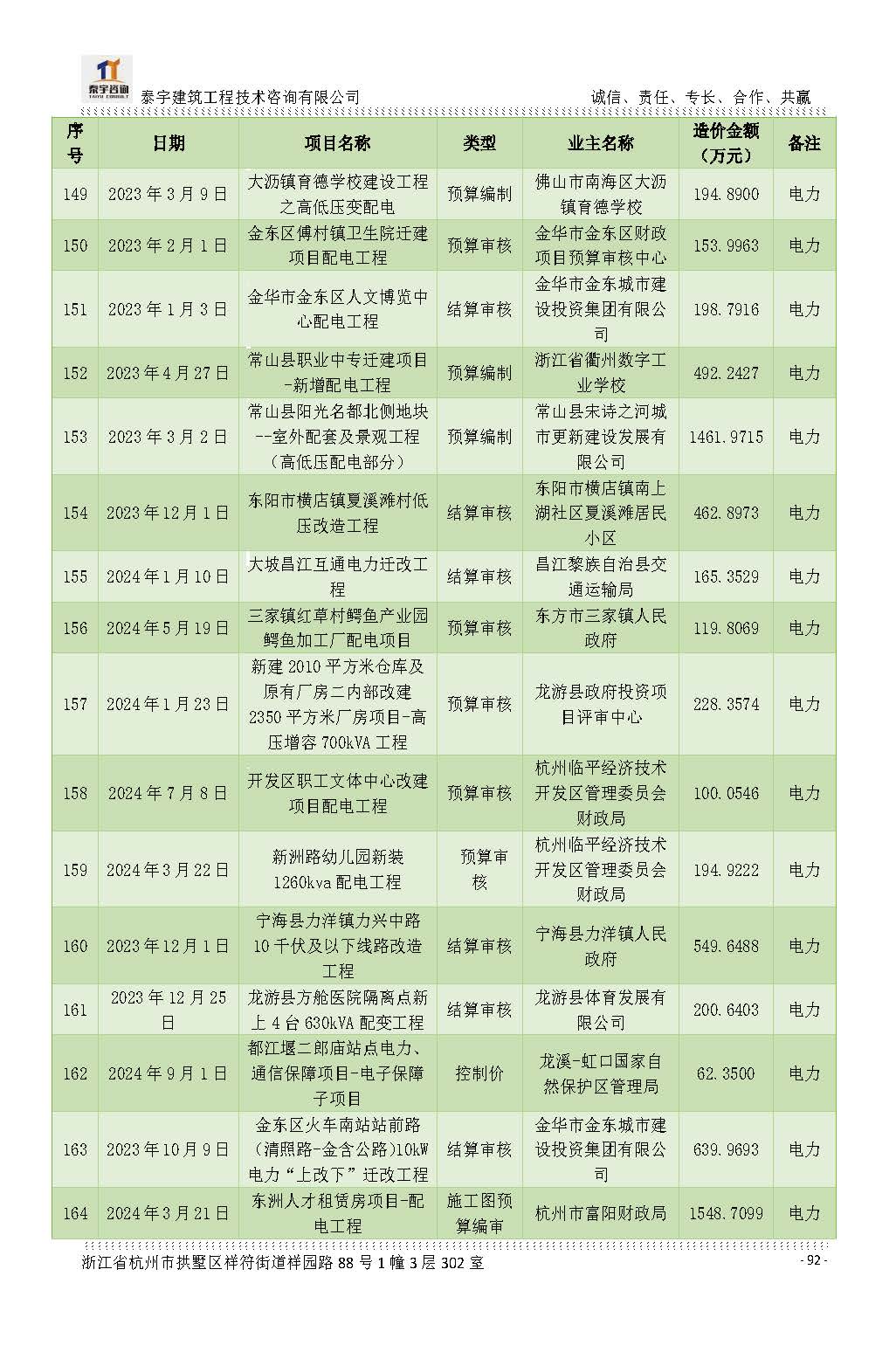 【简介】泰宇资质及近年业绩2026.7.13(4)_页面_092.jpg