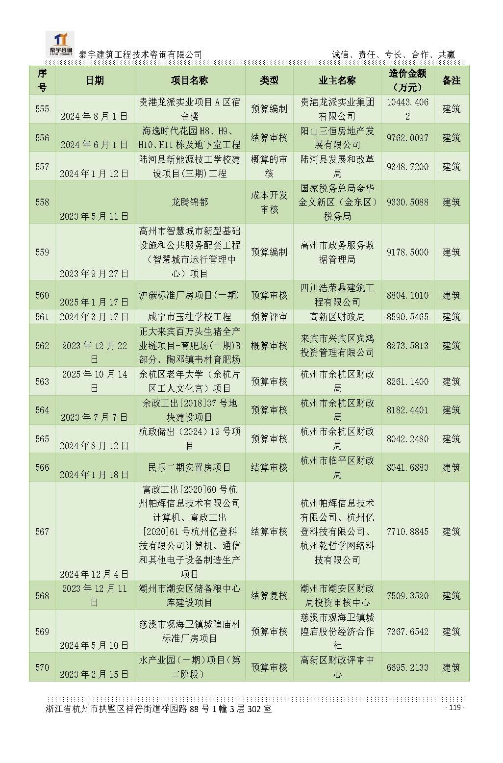 【简介】泰宇资质及近年业绩2026.7.13(4)_页面_119.jpg