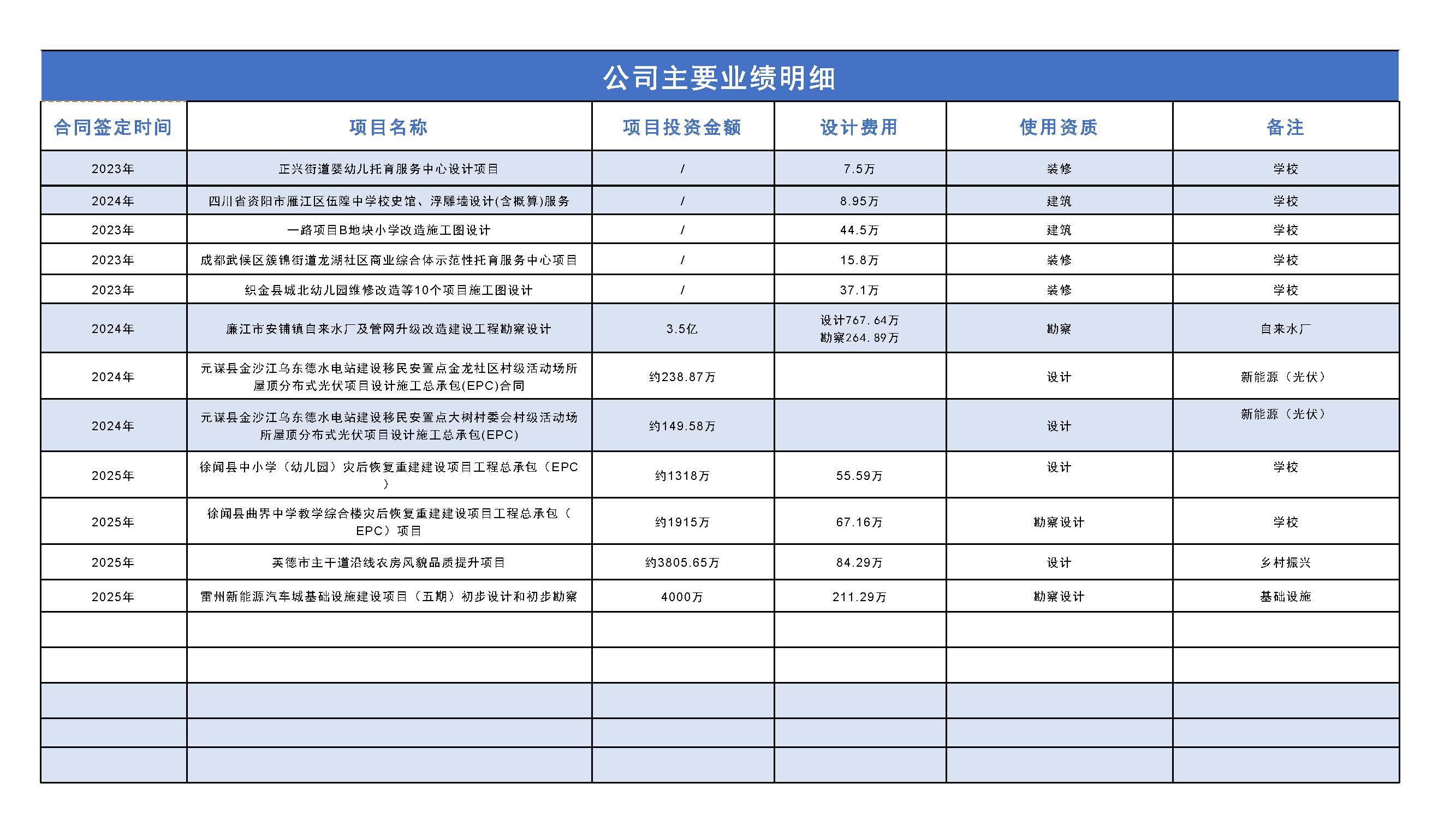 五湖工程技术集团有限公司简介2025.4.29_页面_23.jpg