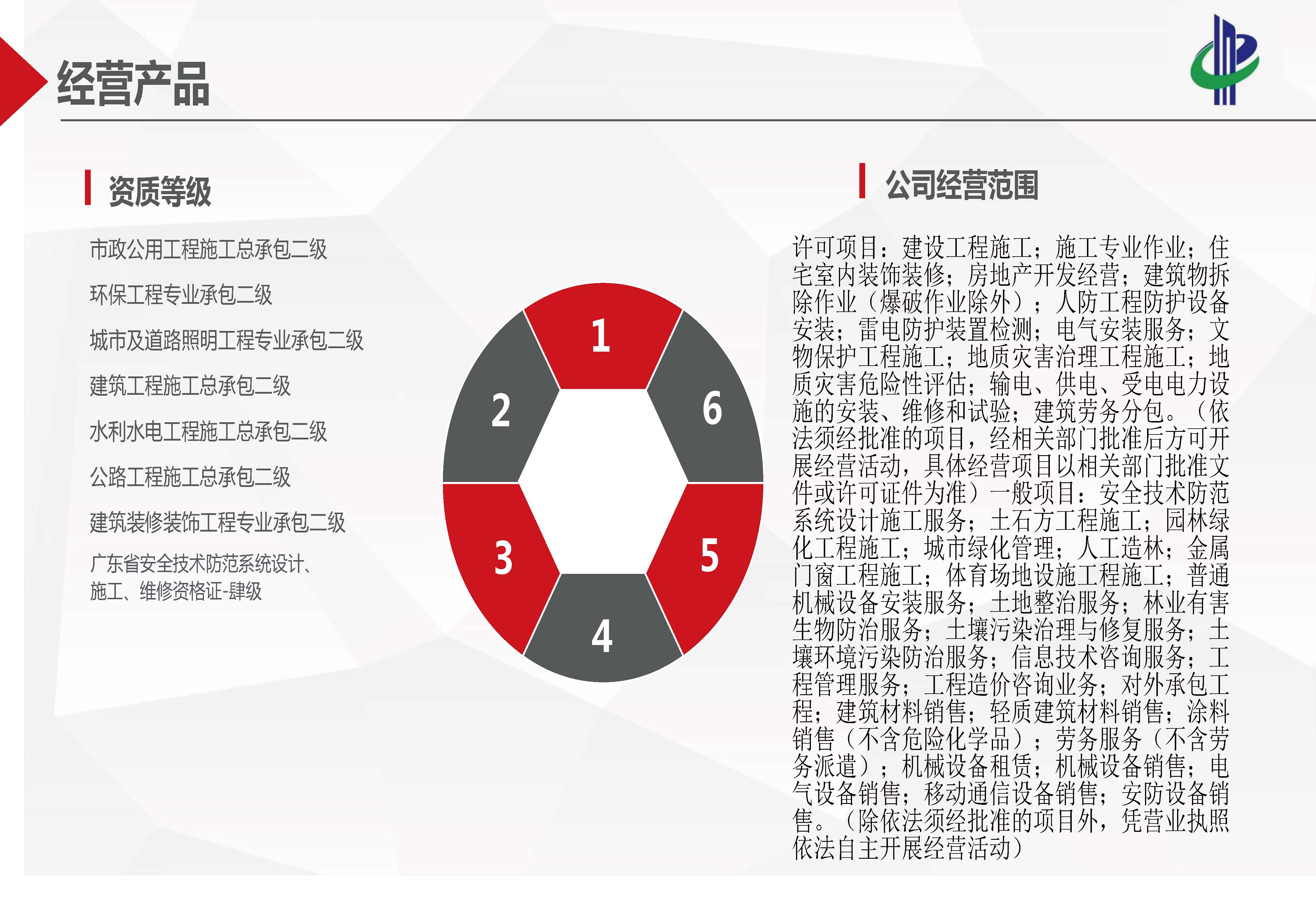 春璟建设集团有限公司简介D-2024.6.28_页面_14.jpg