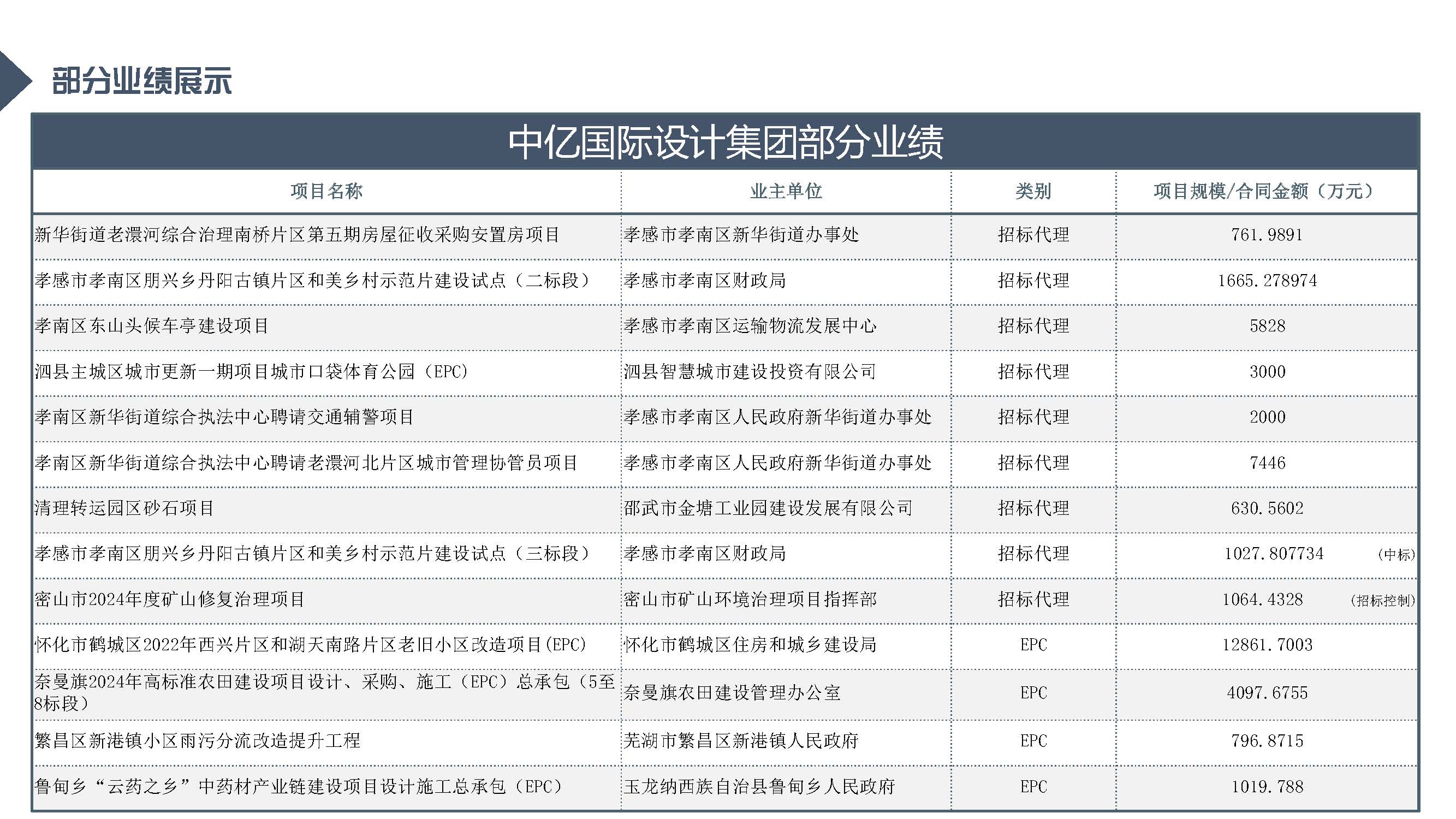中亿全过程管理集团简介12.29_页面_89.jpg