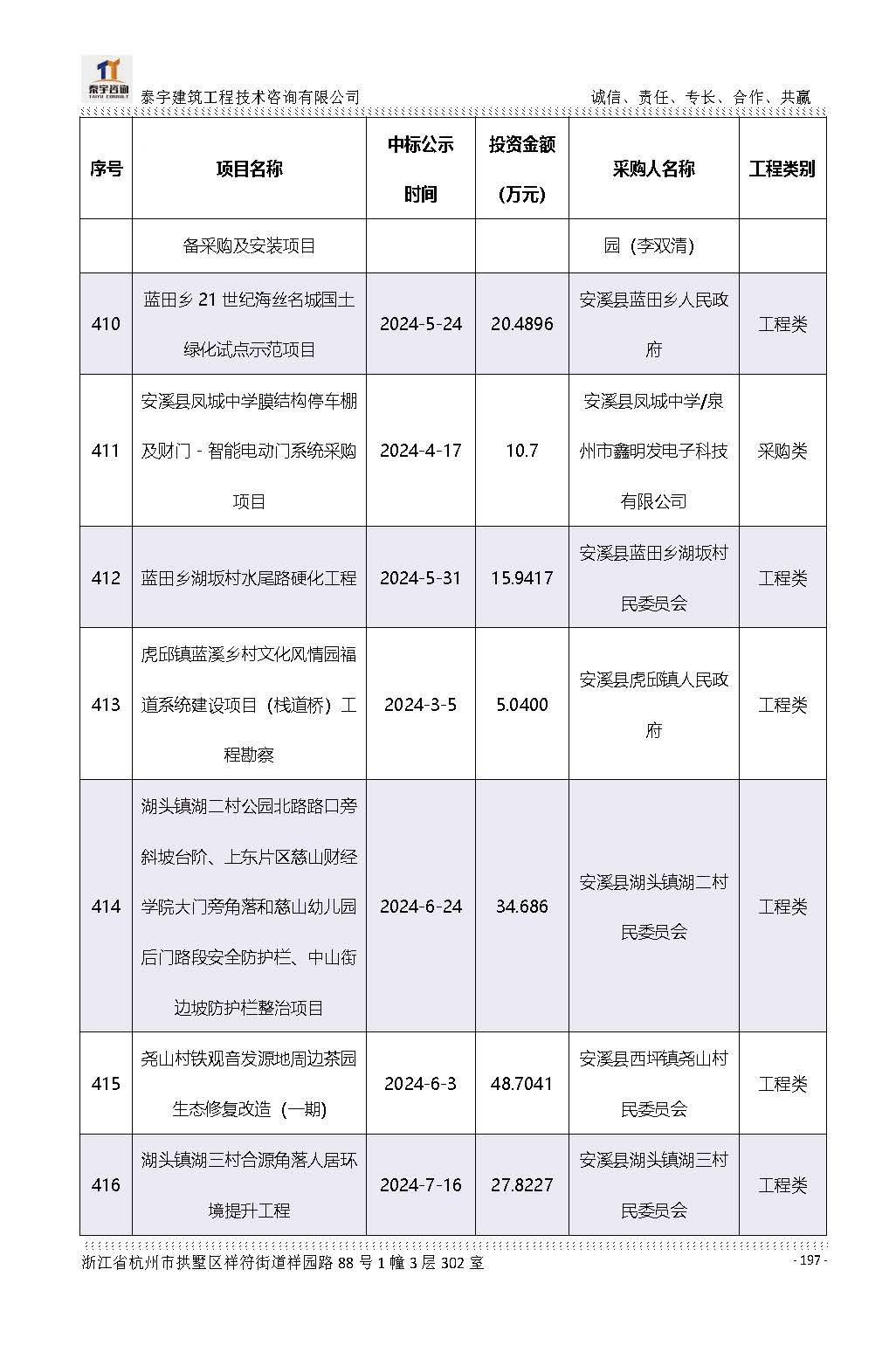 【简介】泰宇资质及近年业绩2026.7.13(4)_页面_197.jpg