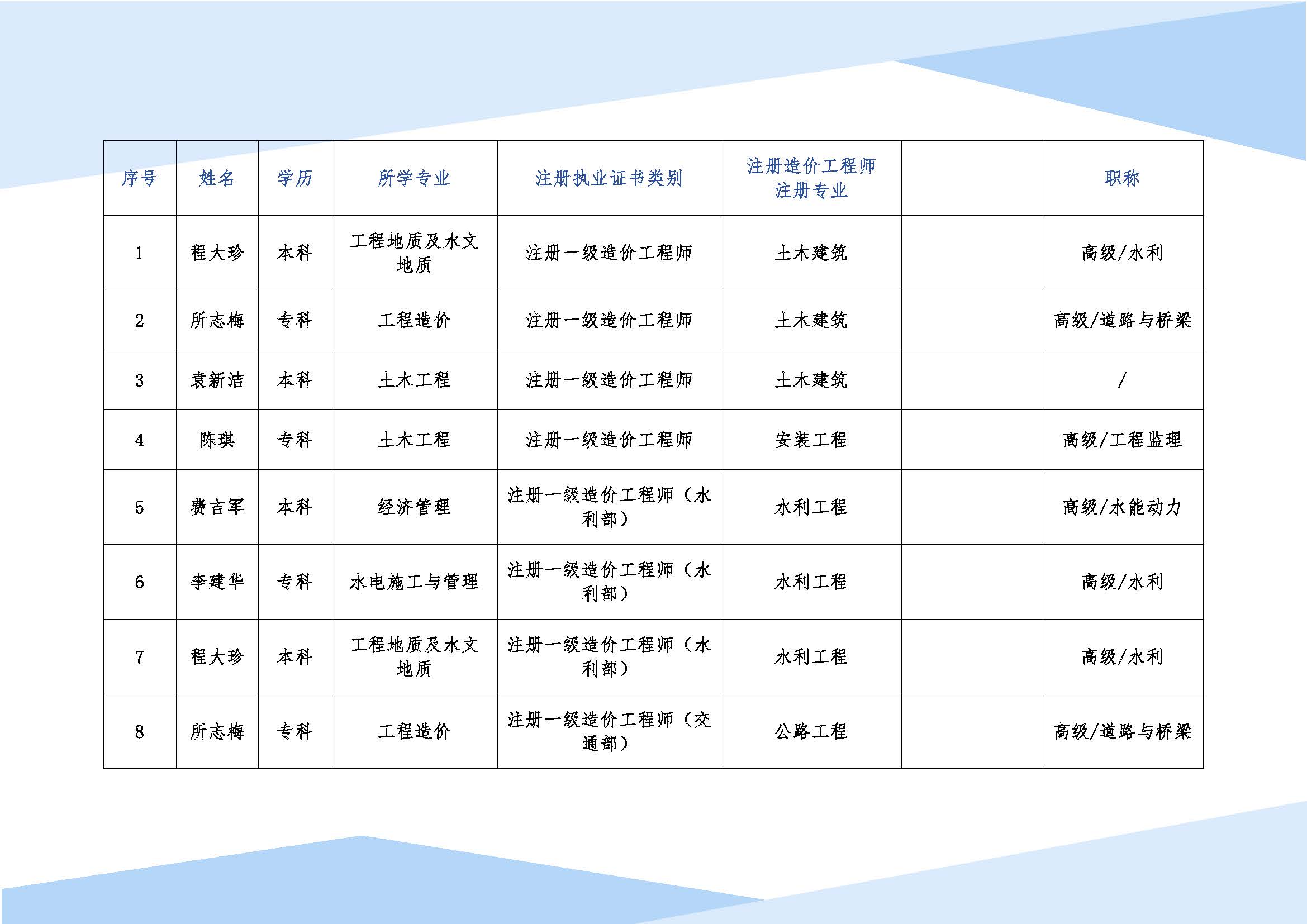 品智工程咨询有限公司宣传册(1)_页面_12.jpg