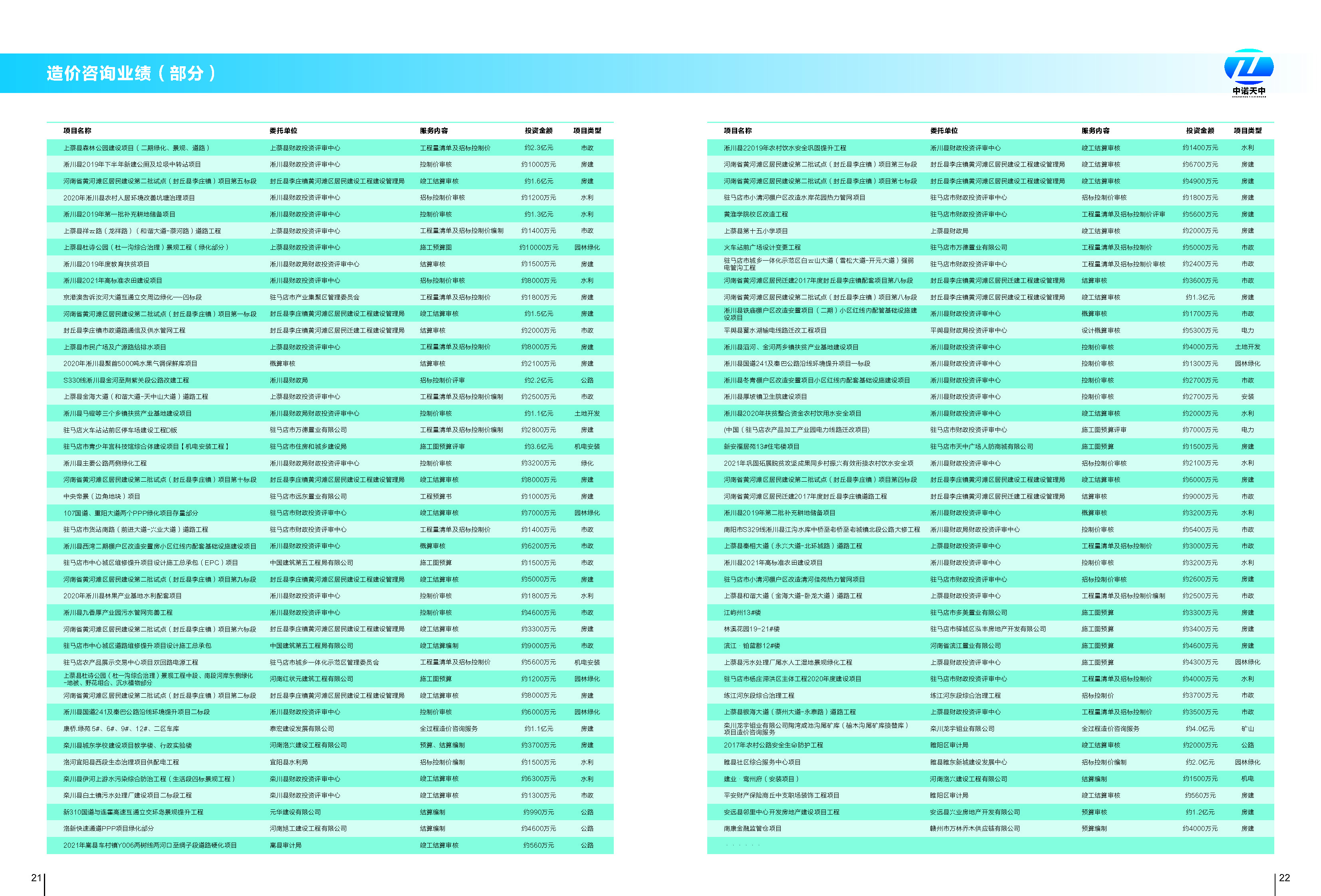 入口图-中诺天中工程管理有限公司_页面_13.jpg