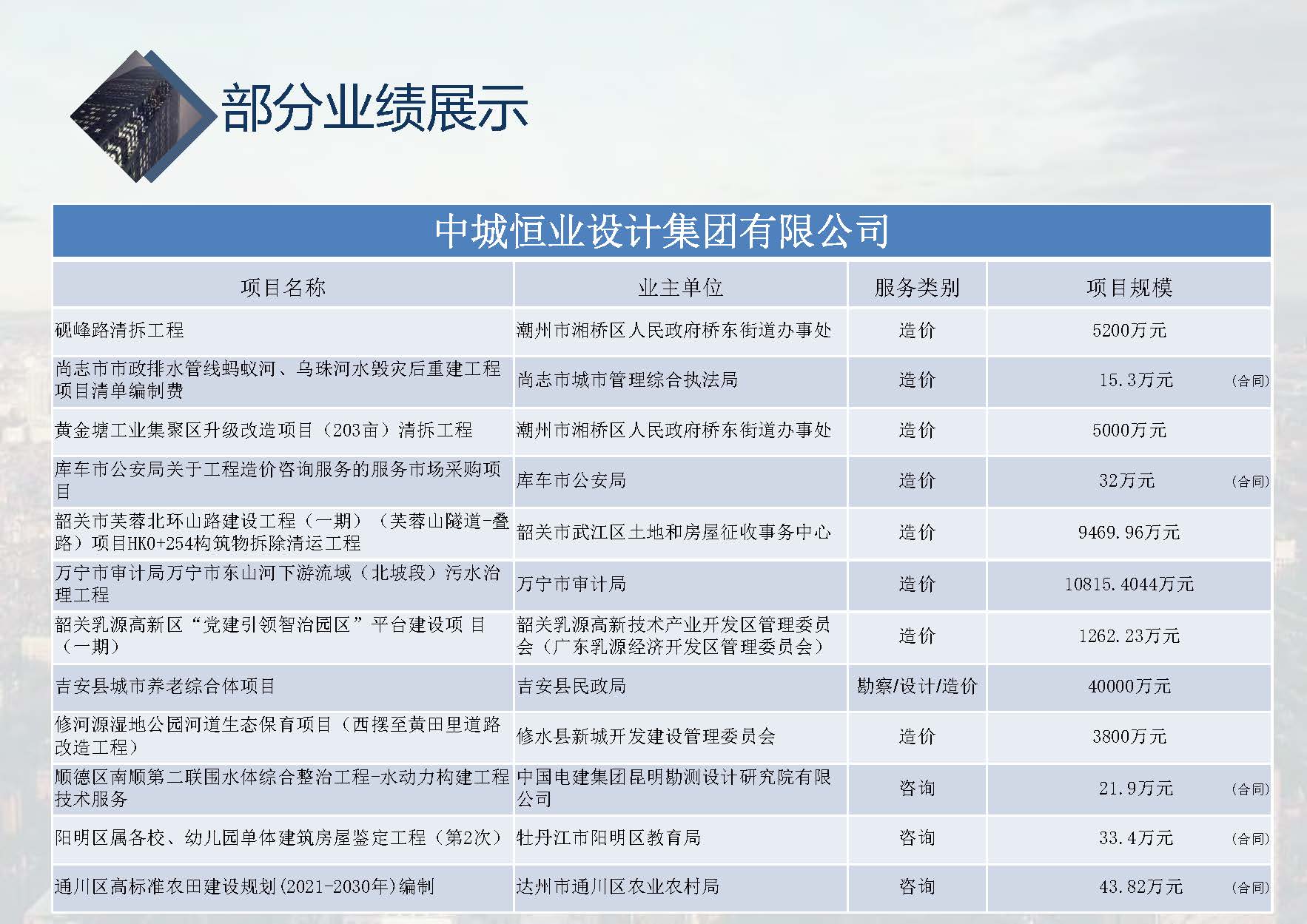 中城恒业全过程管理集团简介9.22(1)_页面_087.jpg