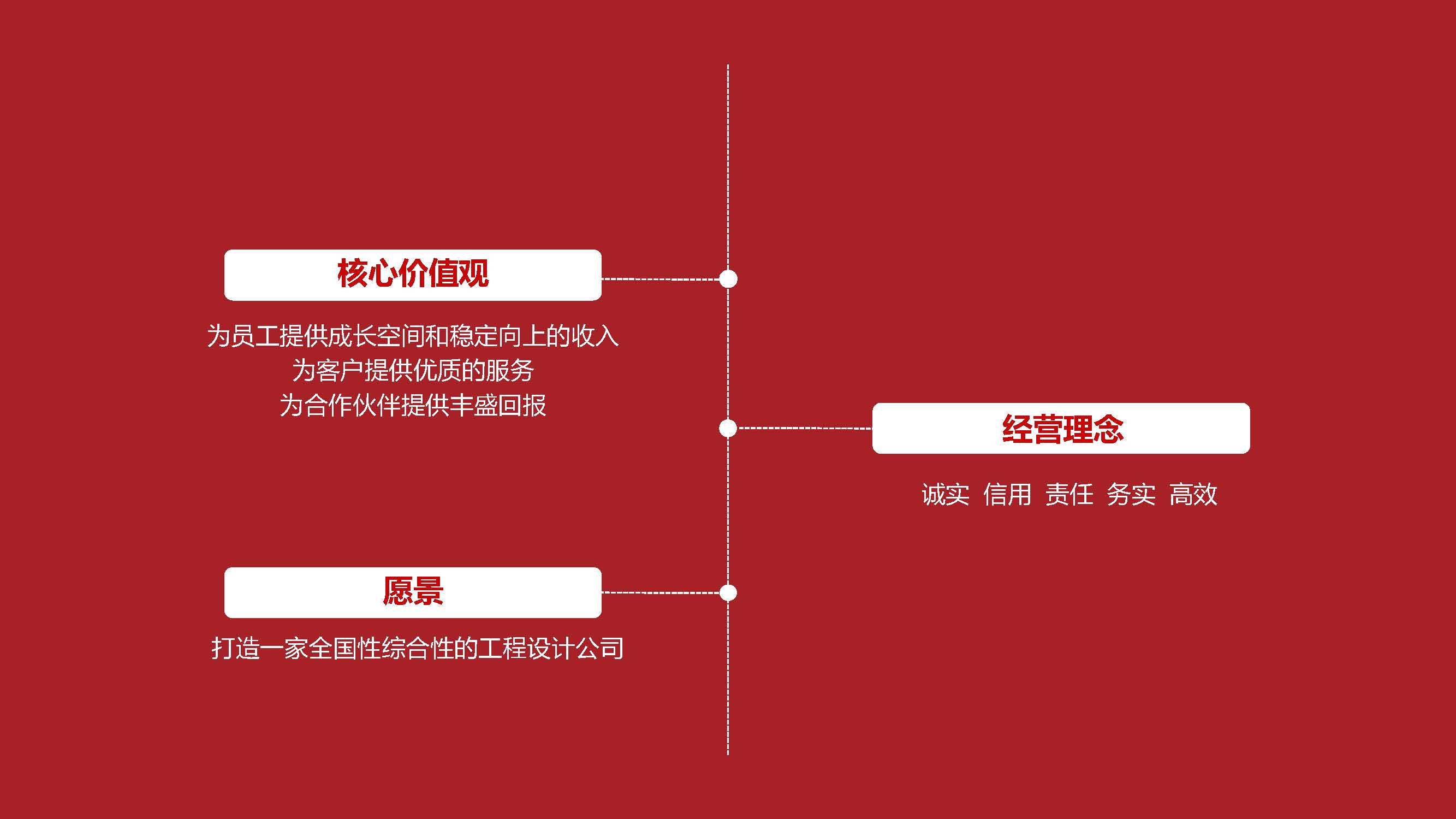 1中撰工程设计有限公司简介07_页面_004.jpg