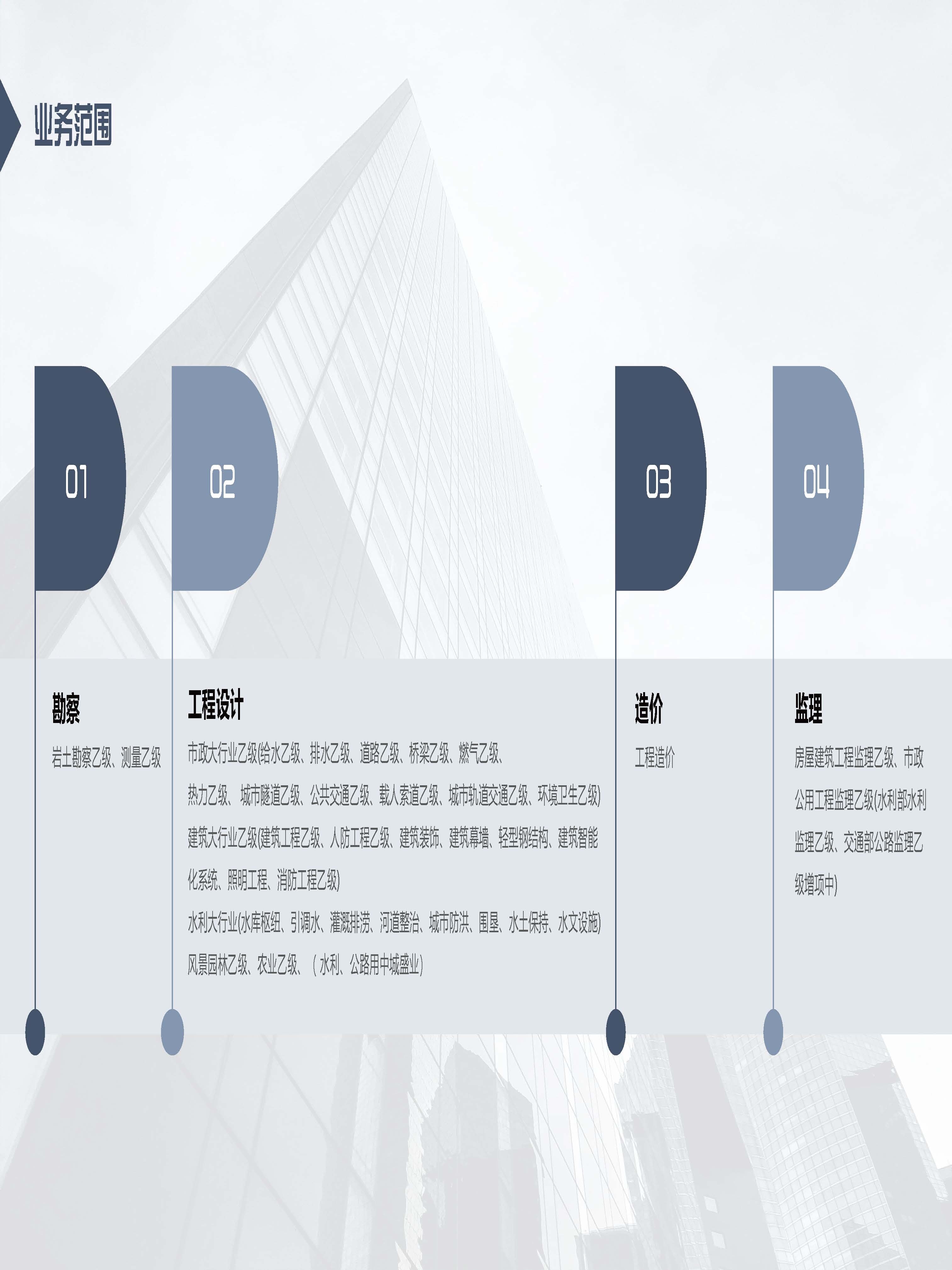 中亿全过程管理集团简介12.29_页面_11.jpg