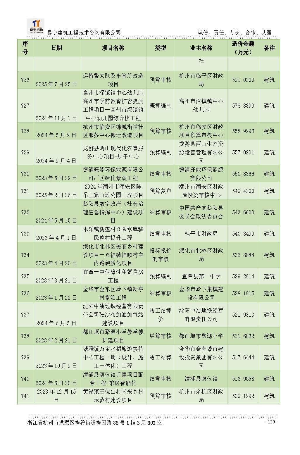 【简介】泰宇资质及近年业绩2026.7.13(4)_页面_130.jpg