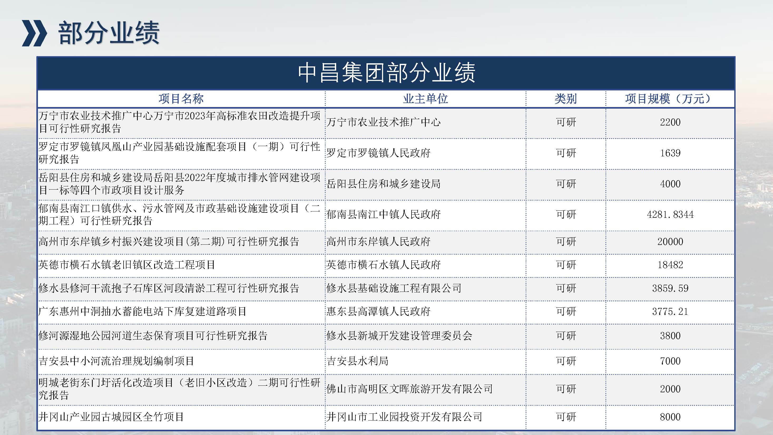 中昌全过程管理集团简介1.5(1)(1)_页面_77.jpg