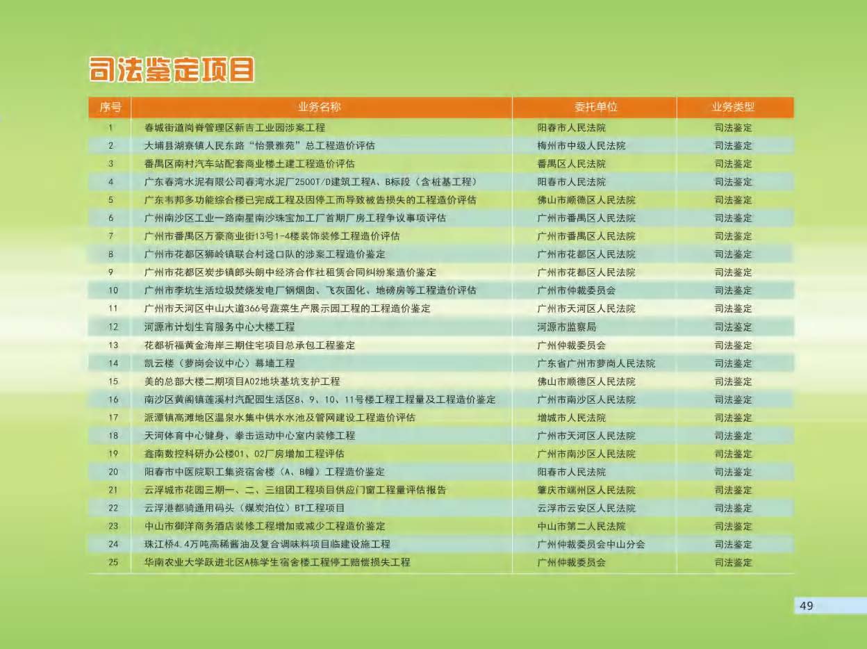 （已压缩）2019 建成宣传画册(1)_页面_51.jpg
